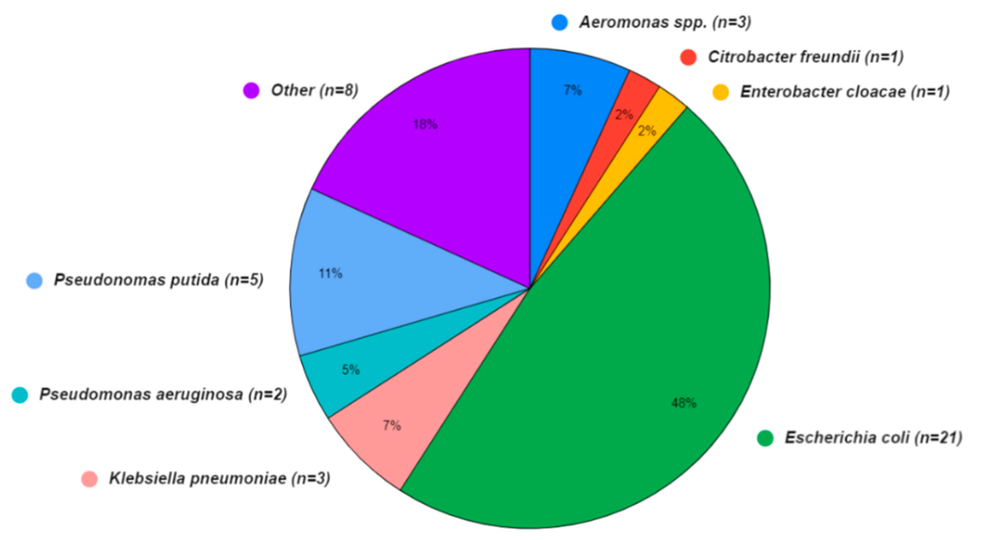 Antibiotics 13 00825 g003
