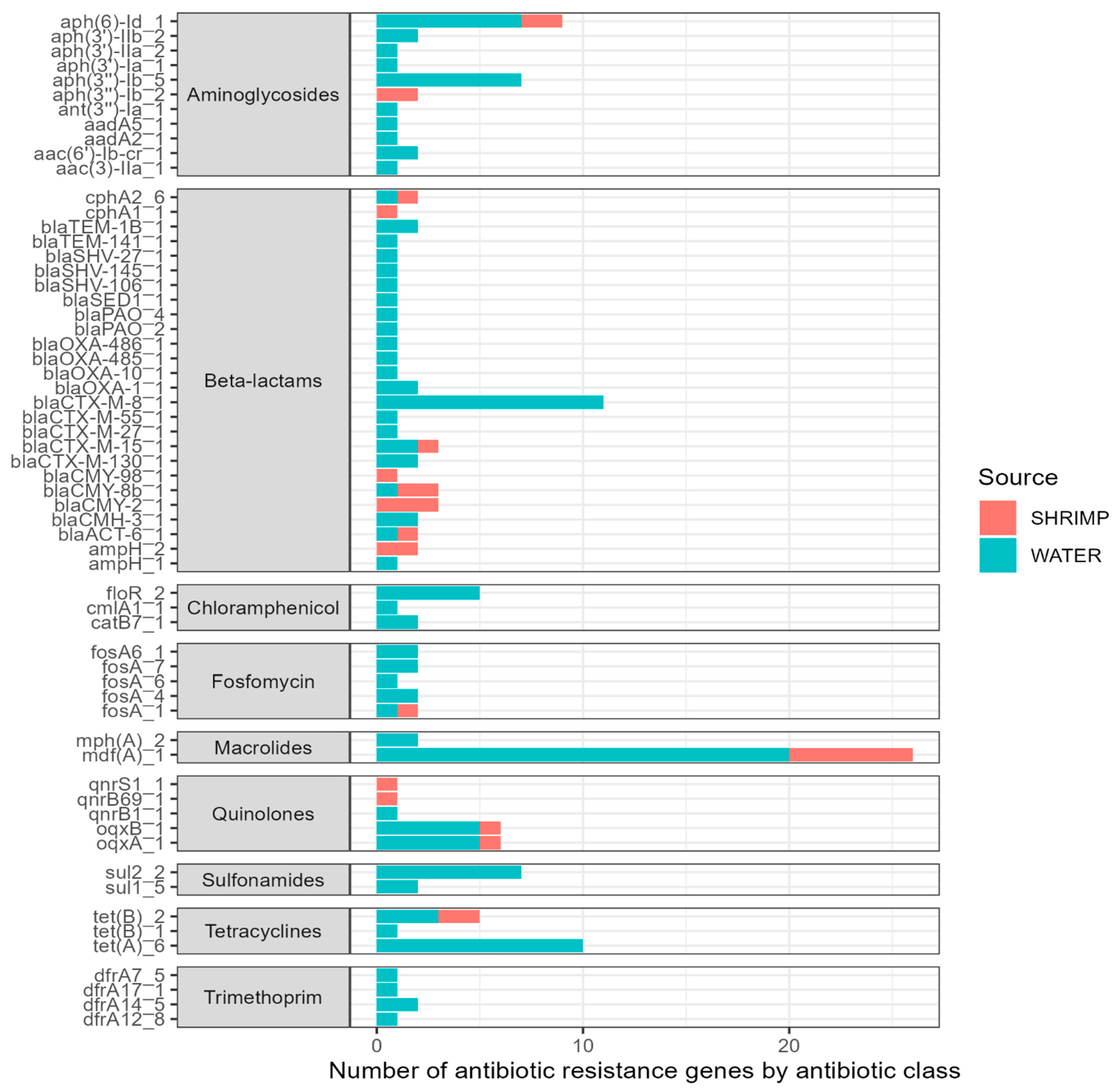 Antibiotics 13 00825 g004