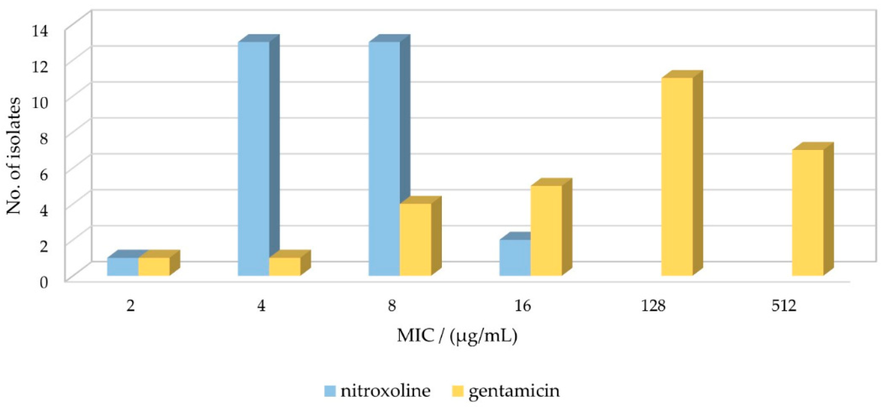 Antibiotics 13 00829 g001 Antibiotics 13 00829 g001