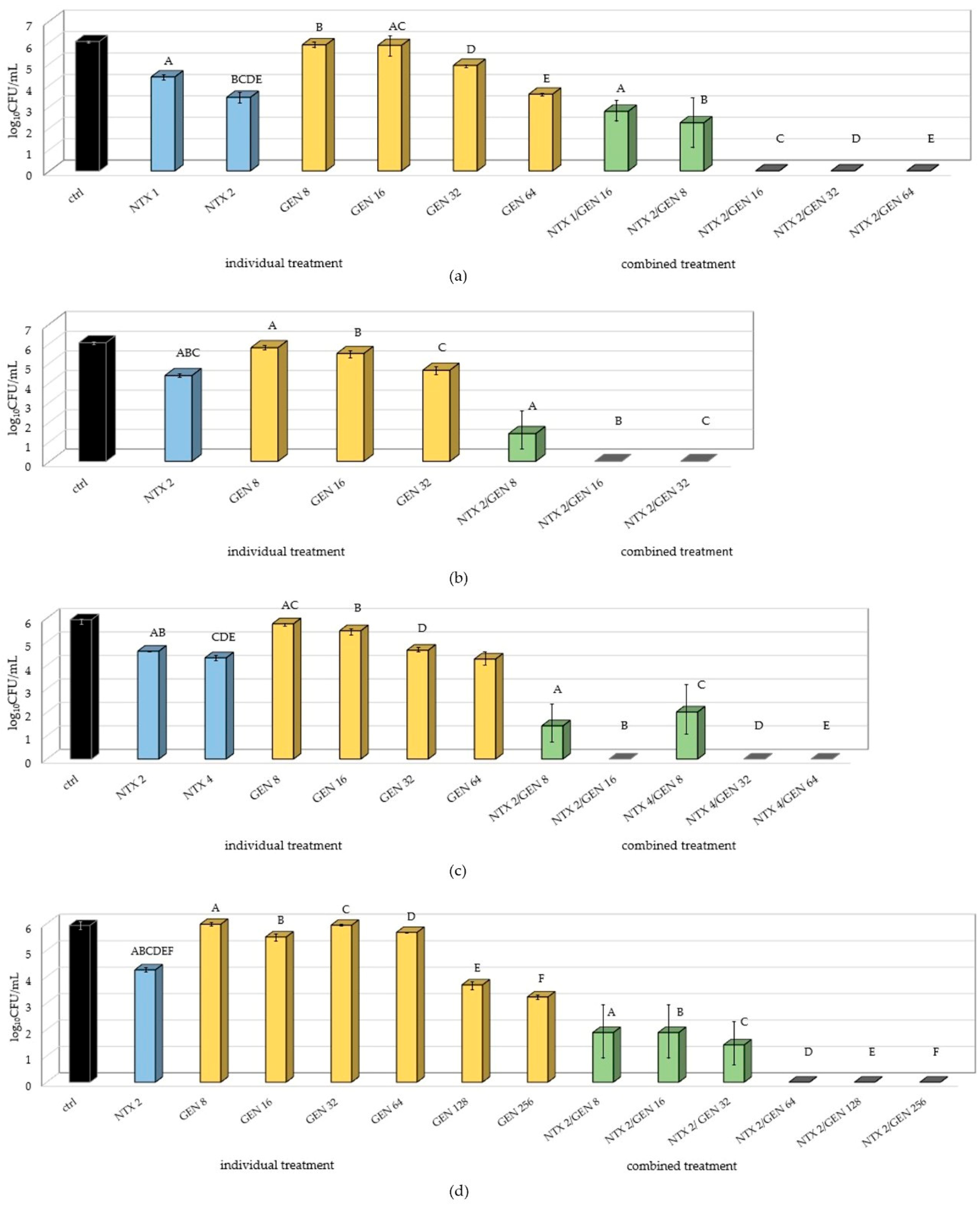 Antibiotics 13 00829 g002 Antibiotics 13 00829 g002