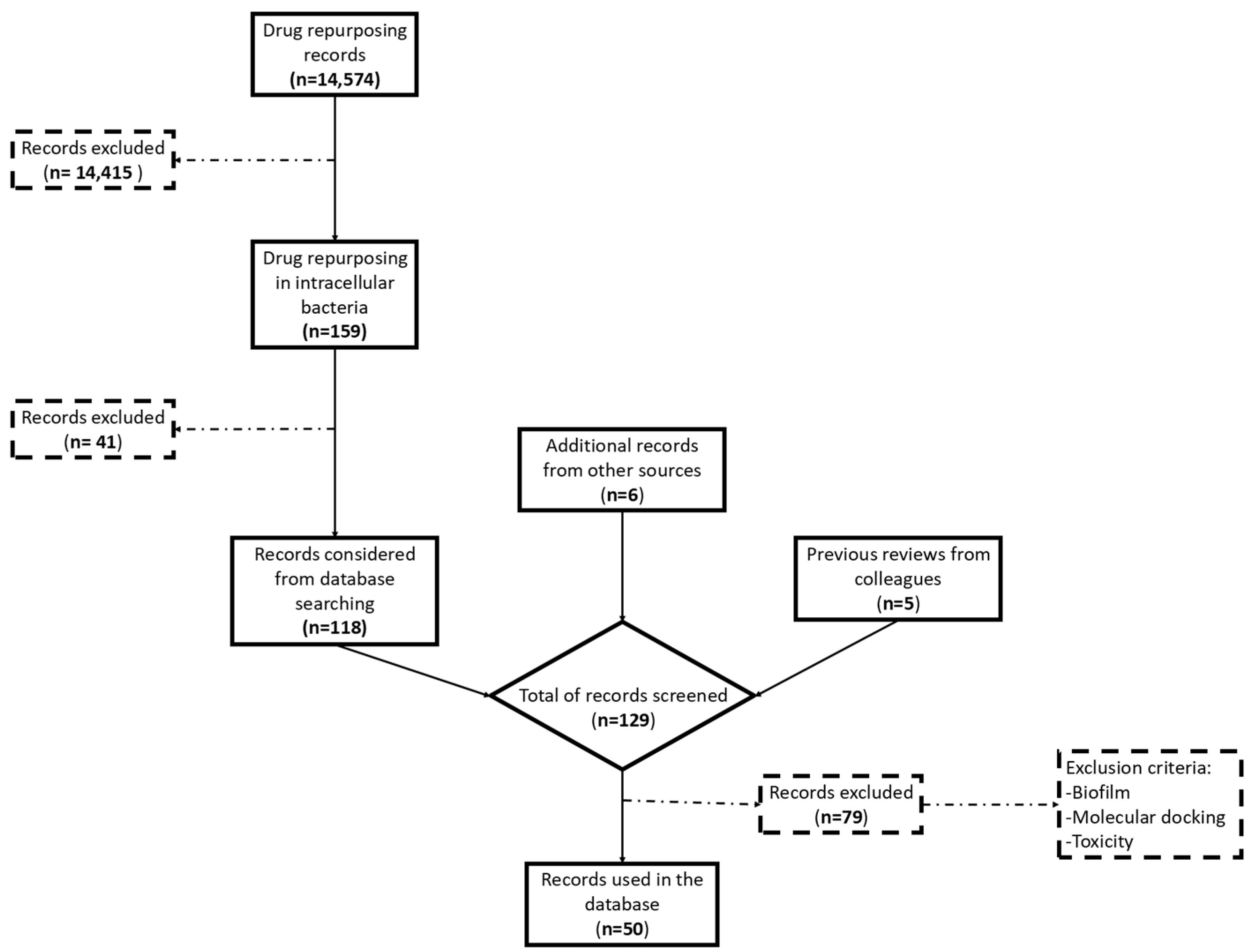 Antibiotics 13 00834 g002 Antibiotics 13 00834 g002