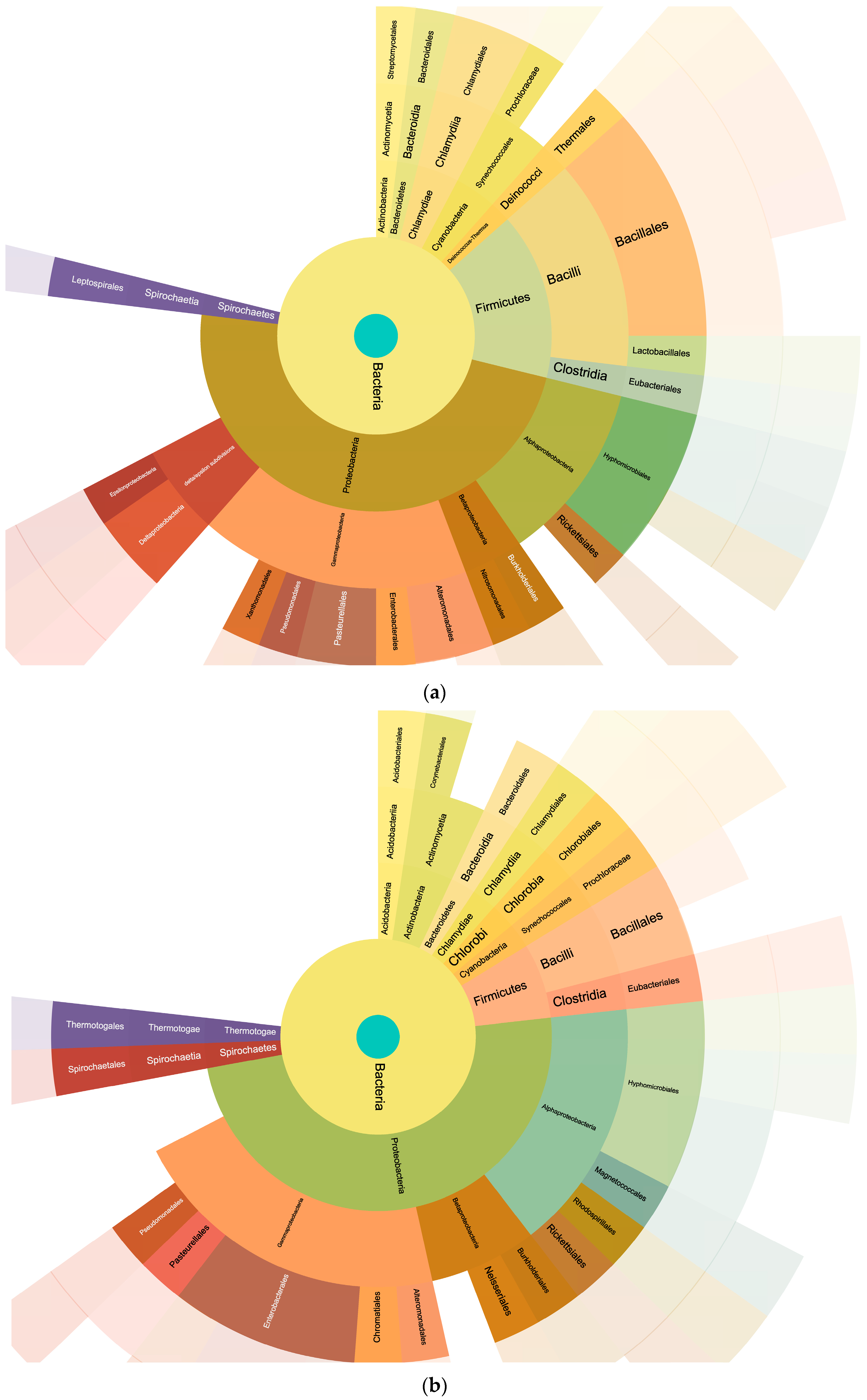 Antibiotics 13 00838 g004a