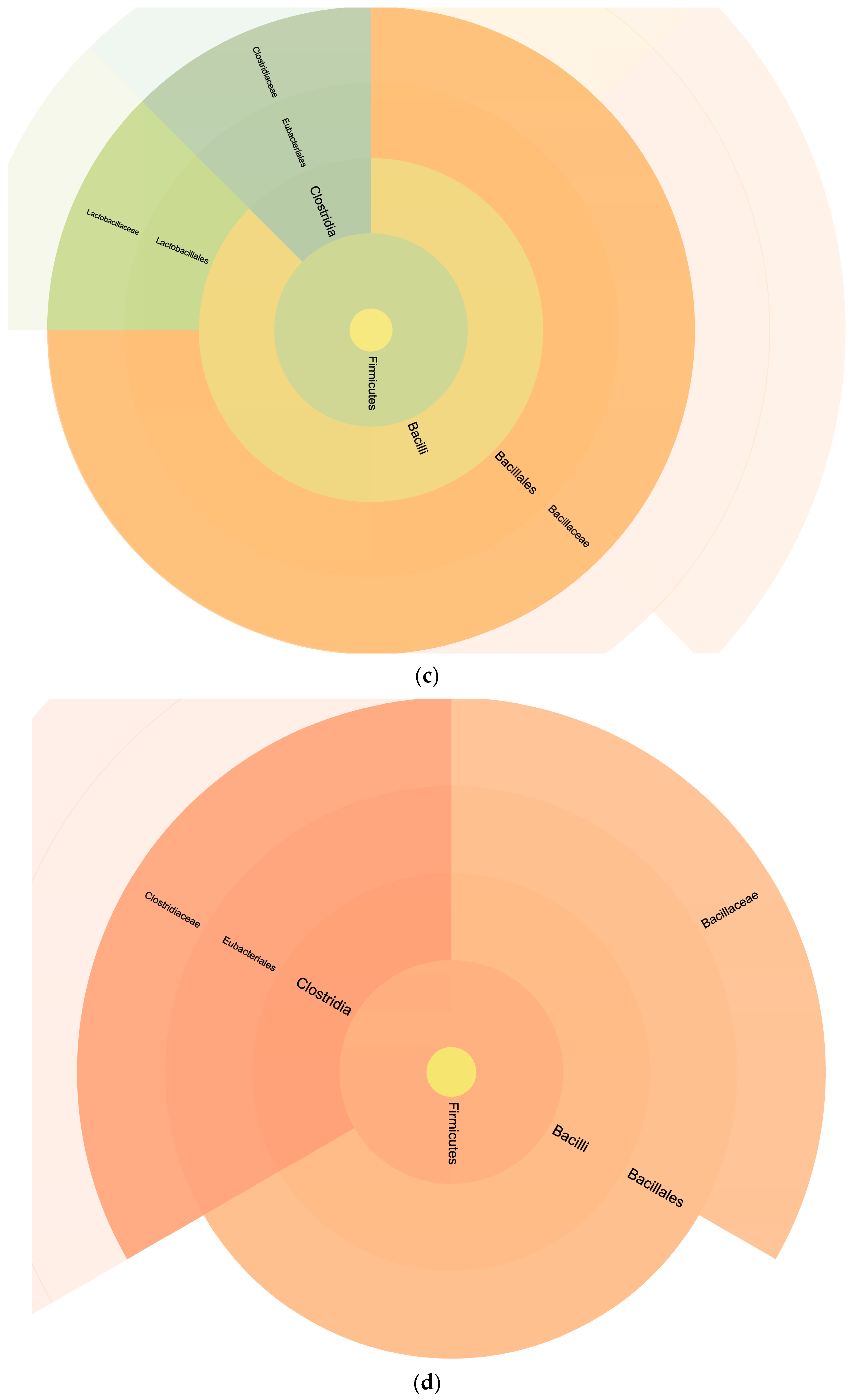 Antibiotics 13 00838 g004b