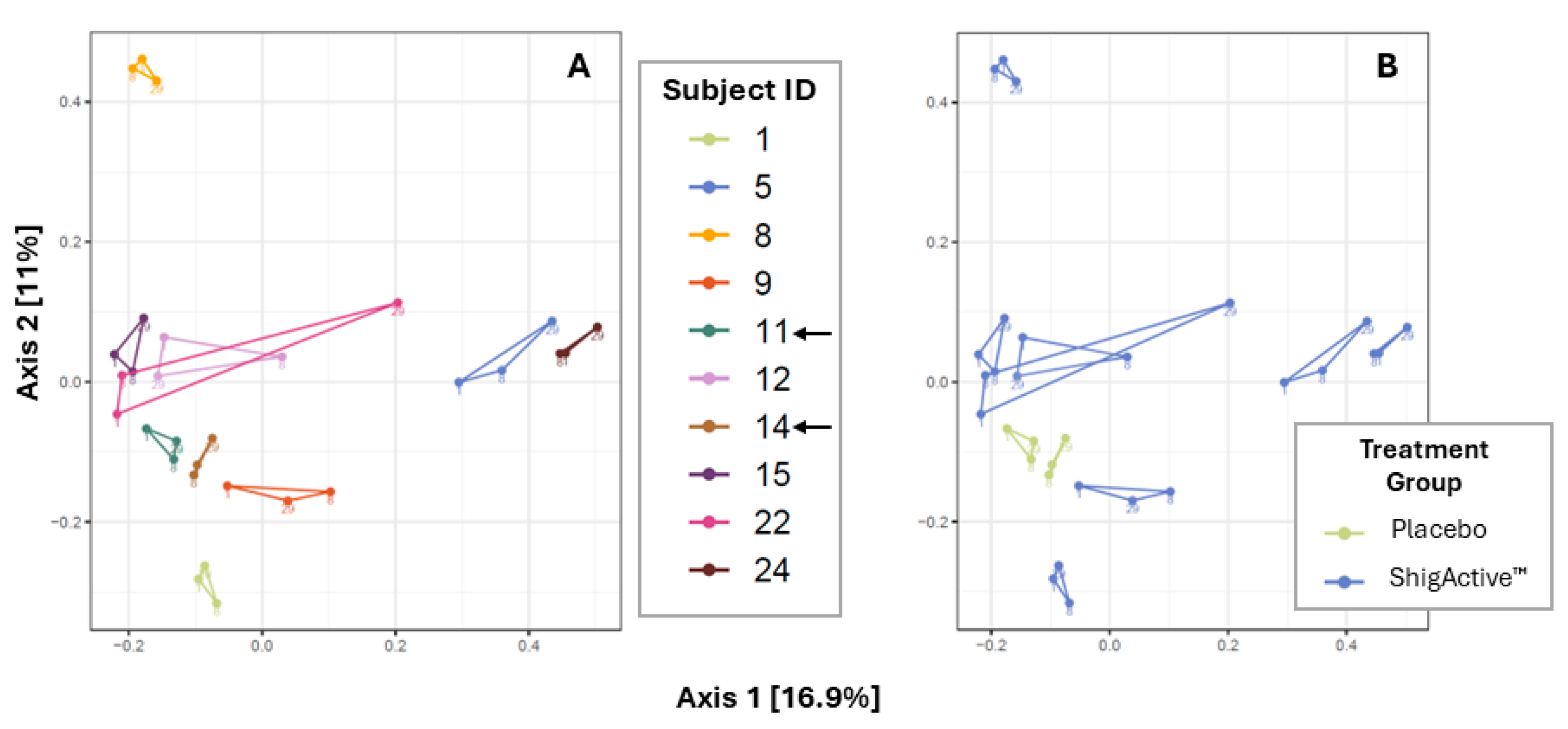 Antibiotics 13 00858 g006