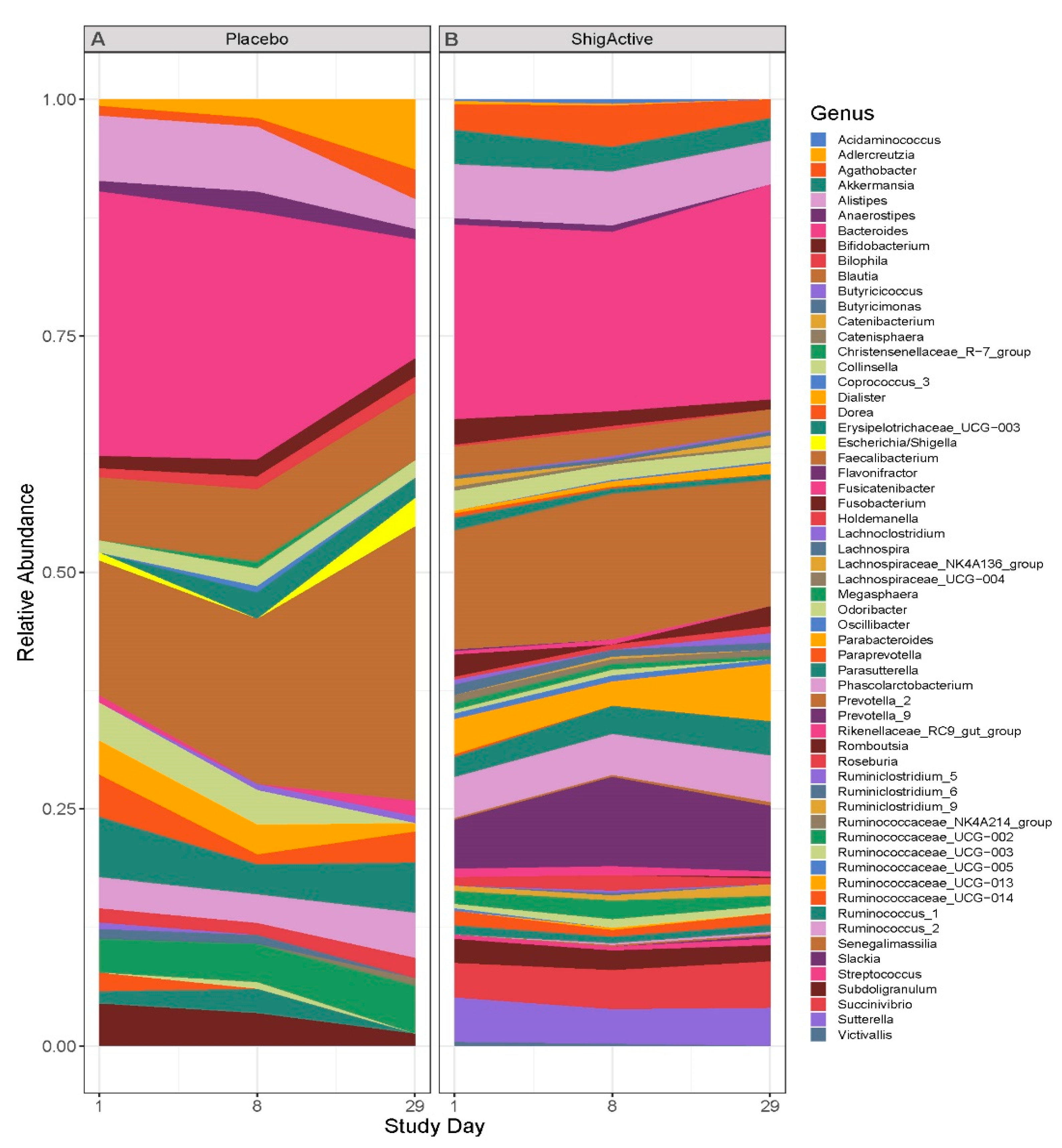 Antibiotics 13 00858 g007