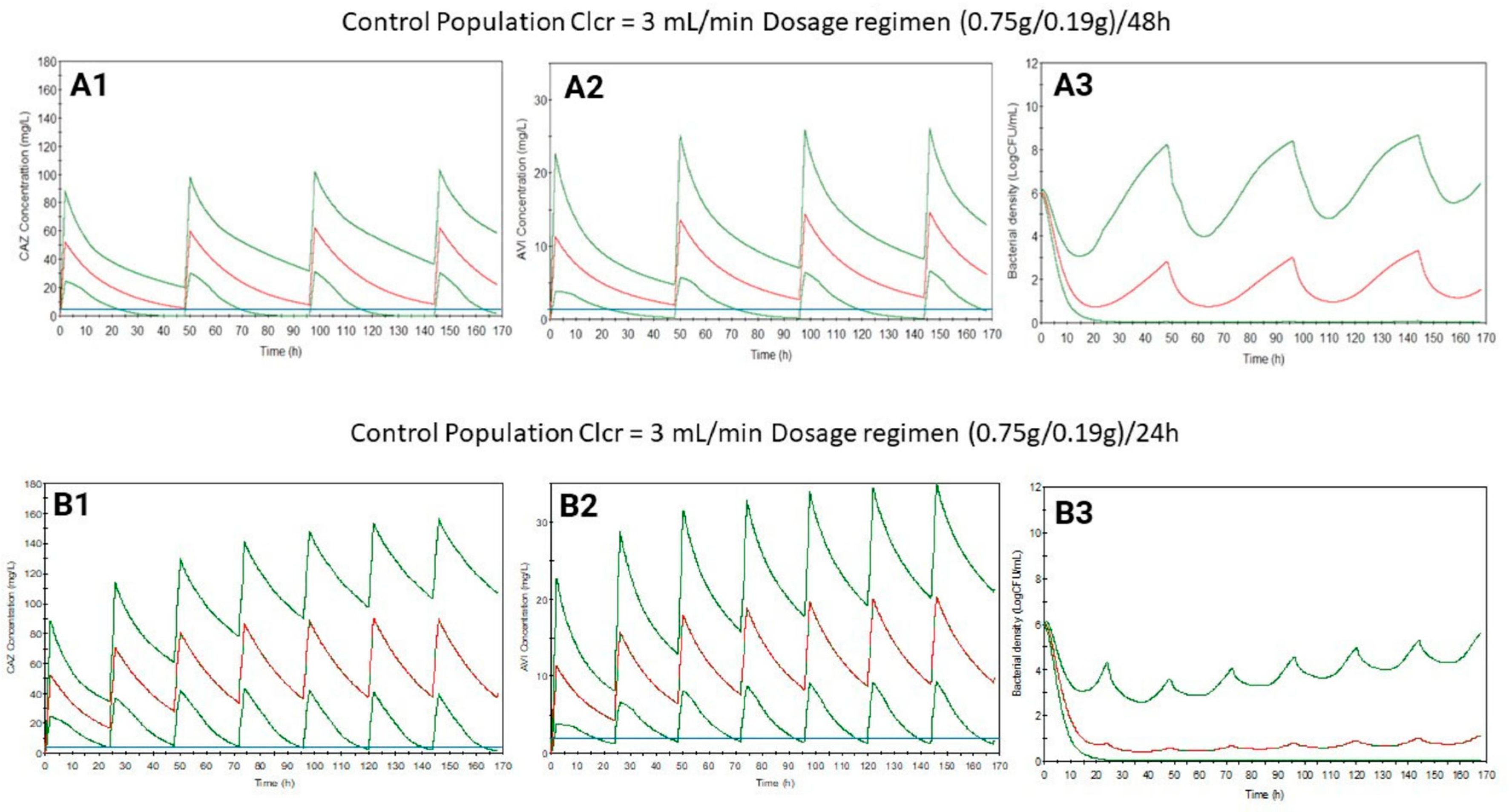 Antibiotics 13 00861 g002