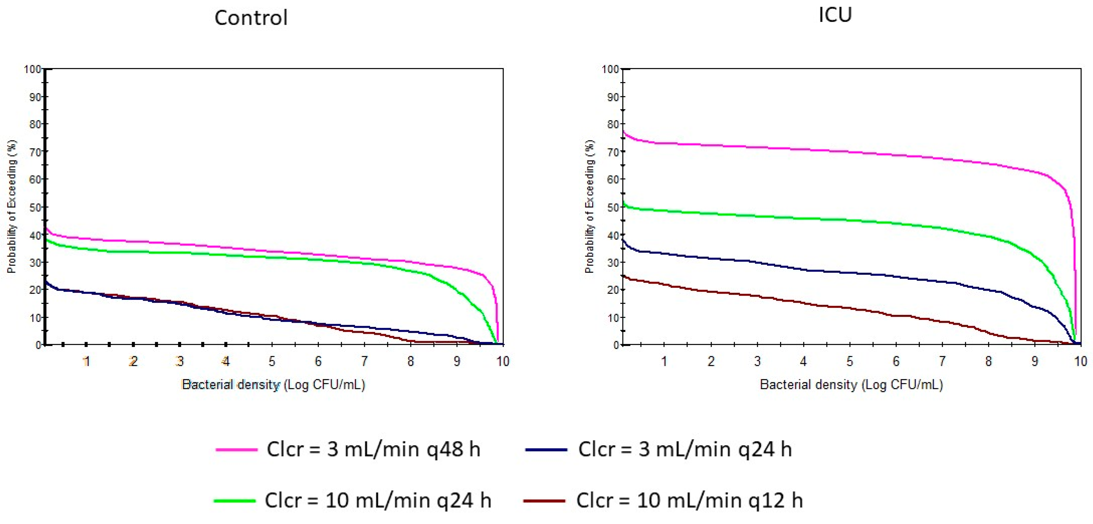 Antibiotics 13 00861 g005