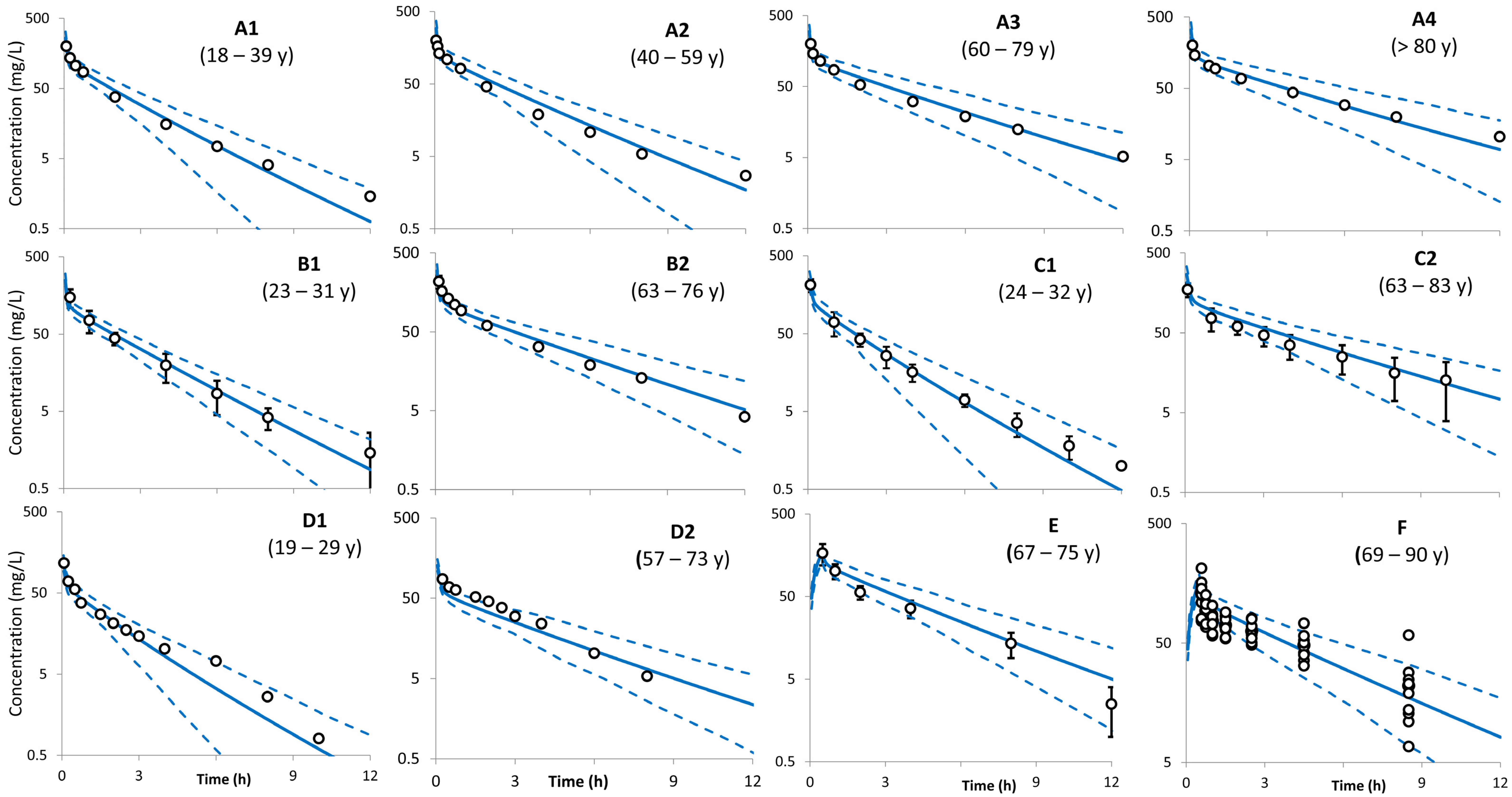Antibiotics 13 00862 g001