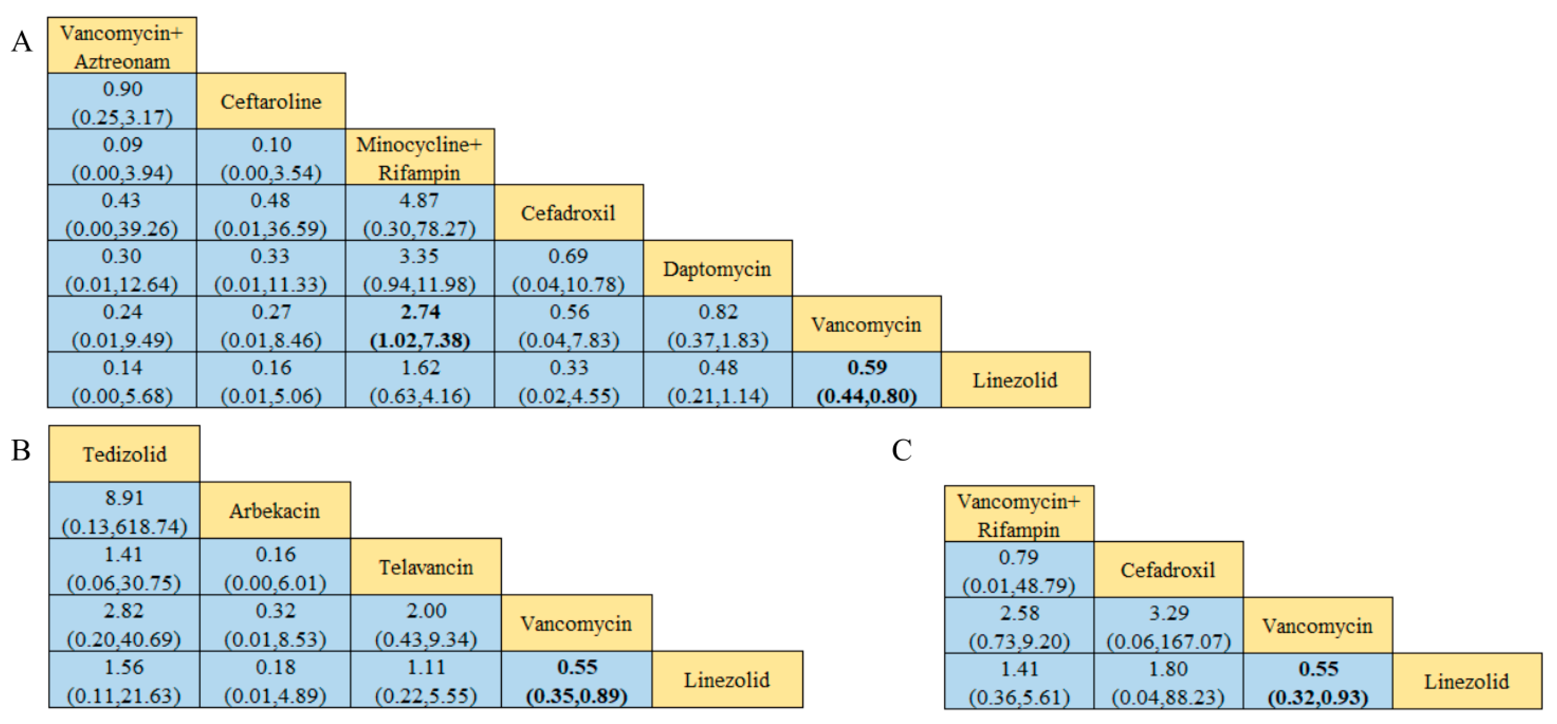 Antibiotics 13 00866 g006 Antibiotics 13 00866 g006