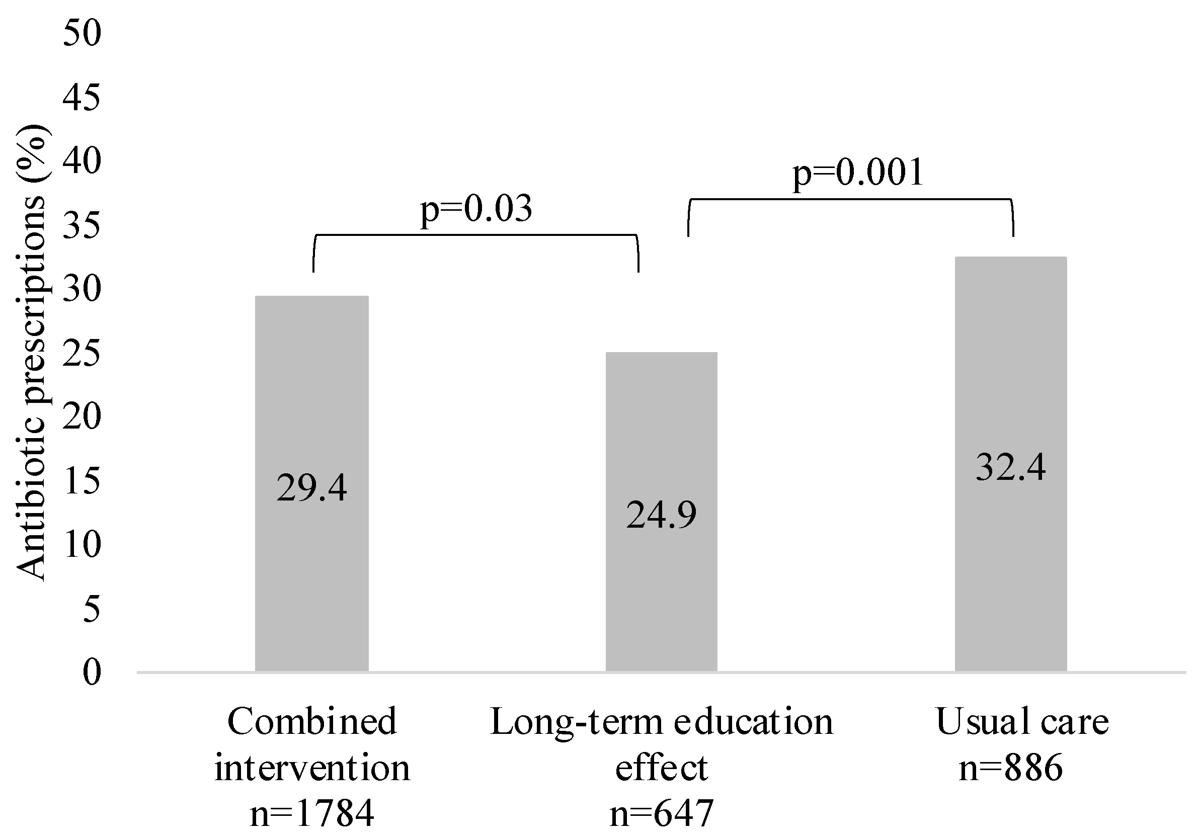 Antibiotics 13 00867 g002
