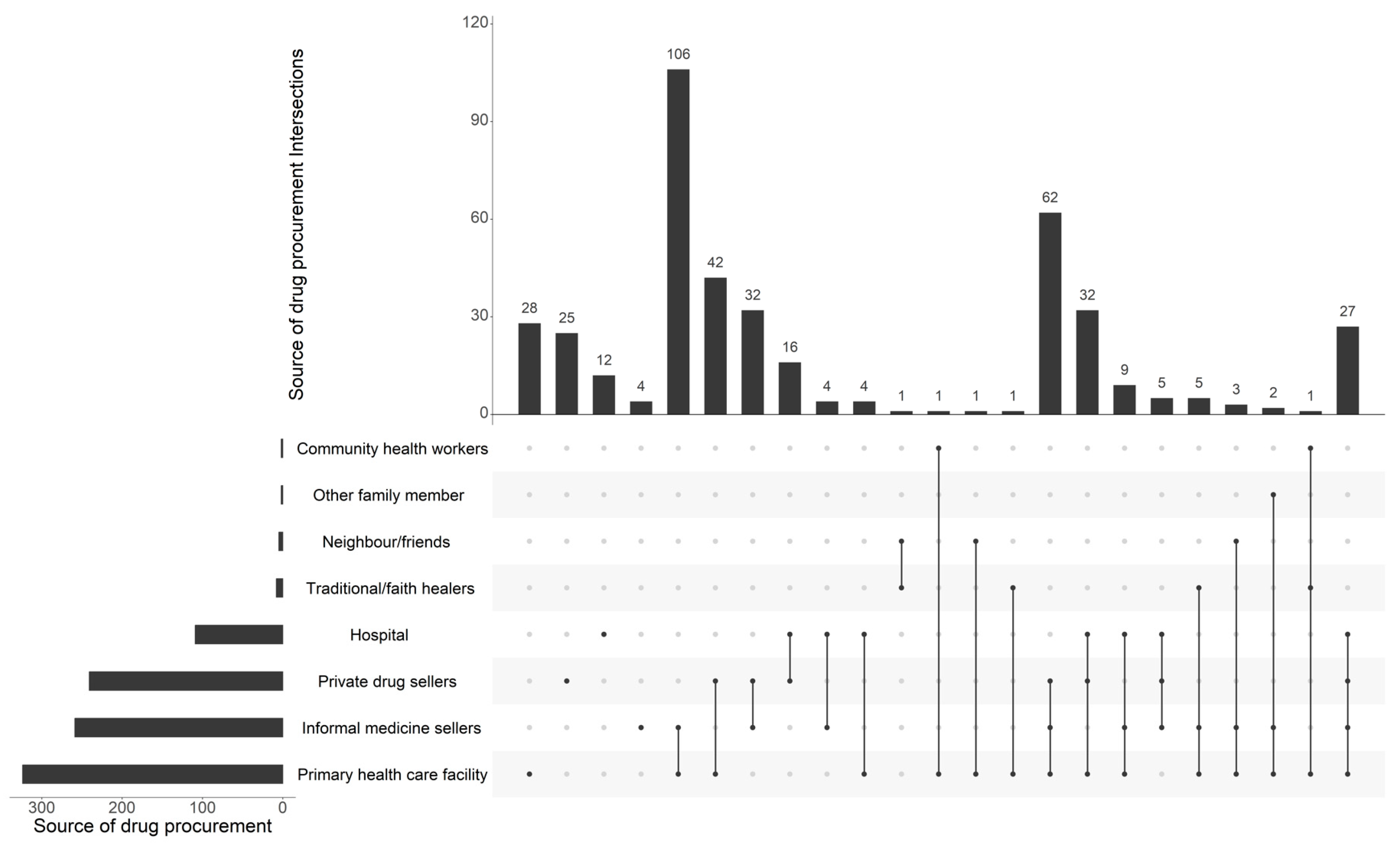 Antibiotics 13 00872 g001