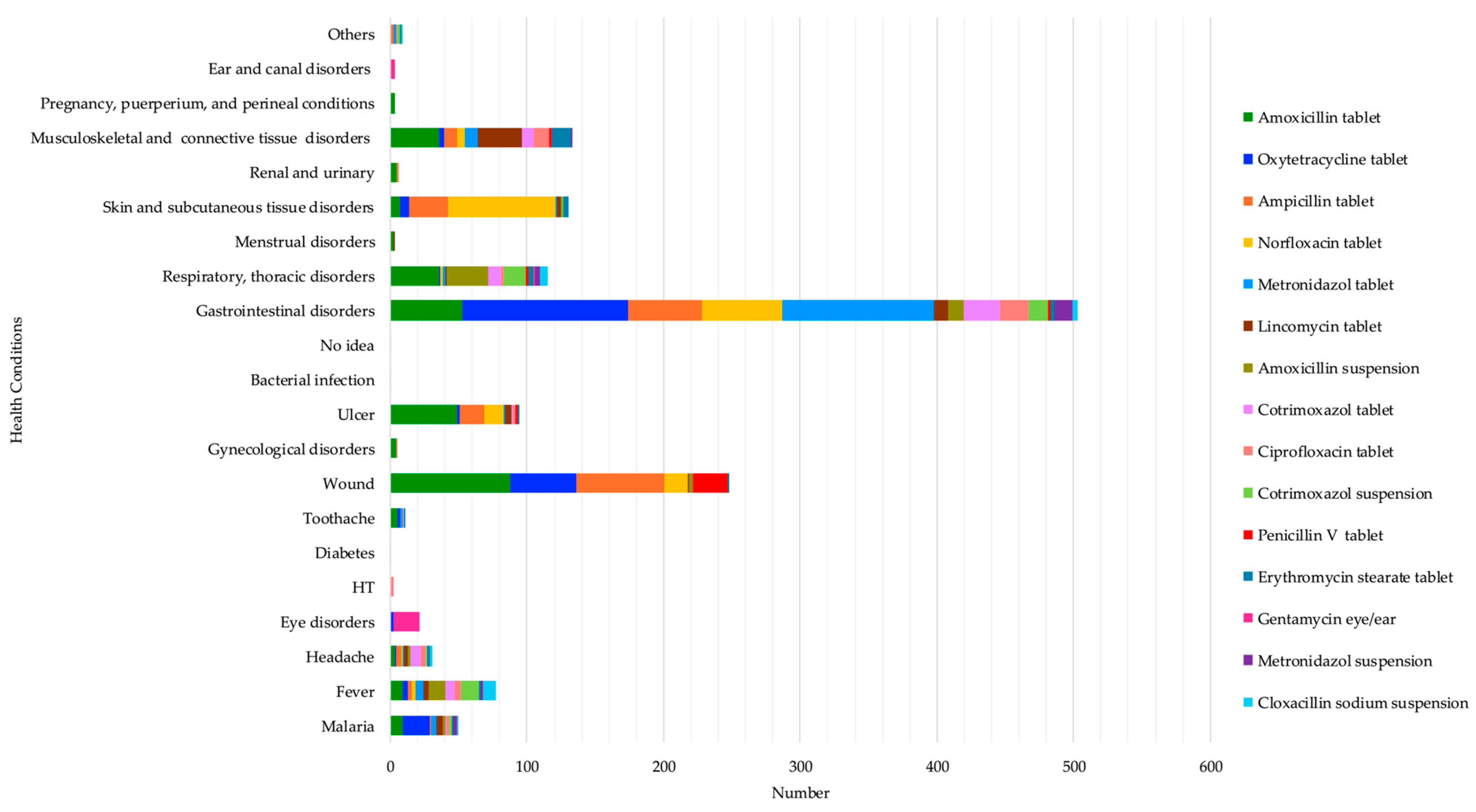 Antibiotics 13 00872 g002