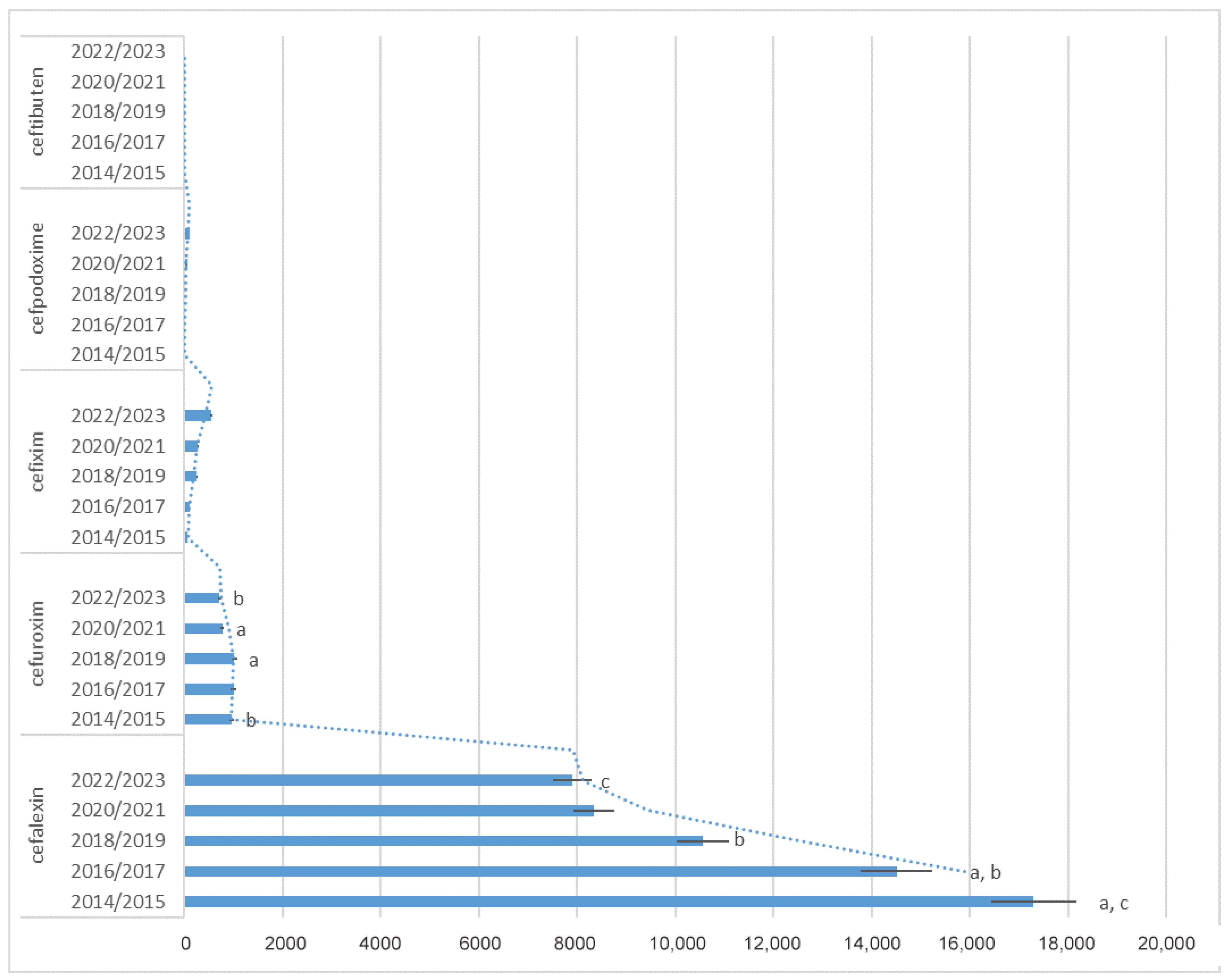 Antibiotics 13 00873 g002