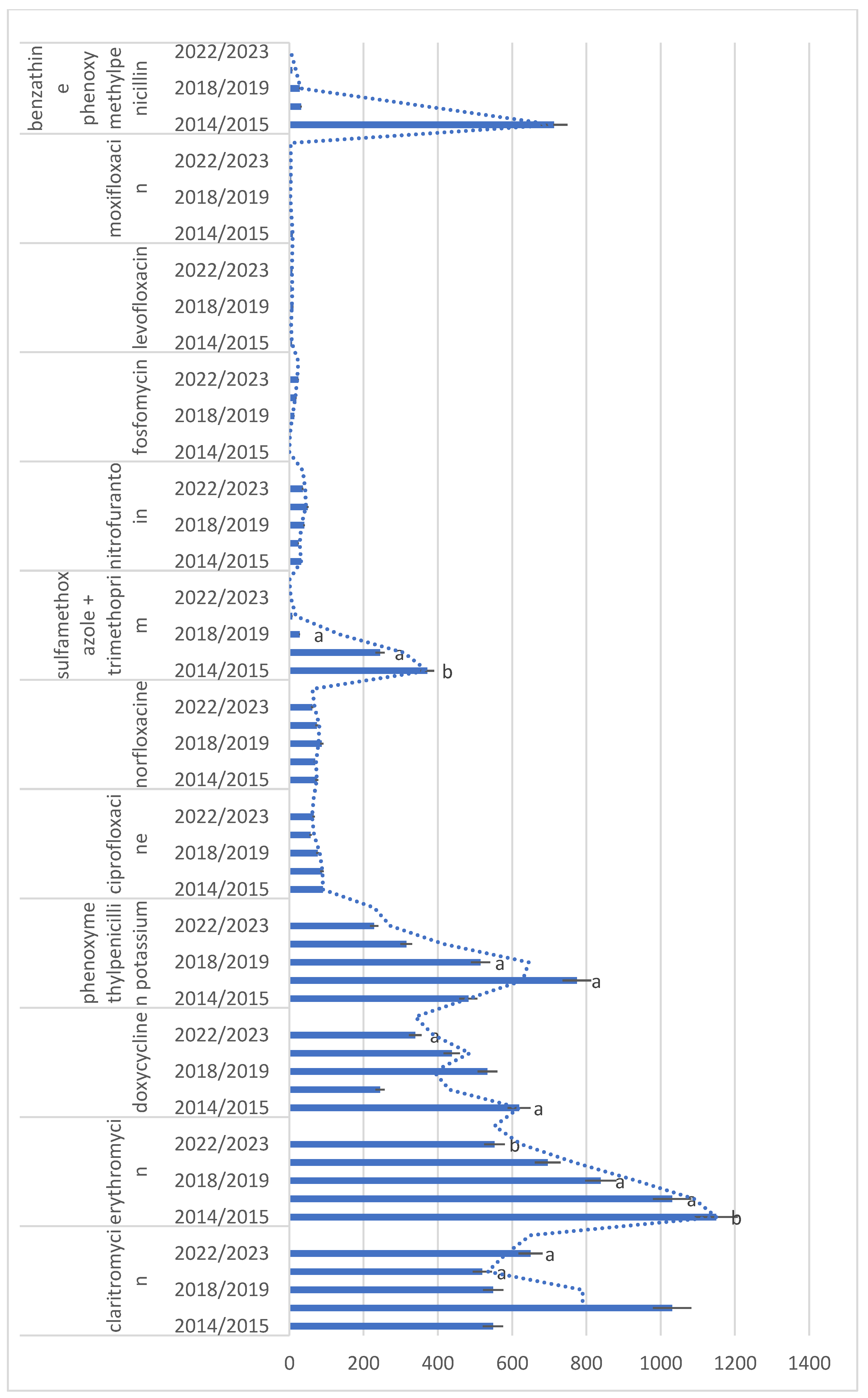 Antibiotics 13 00873 g003