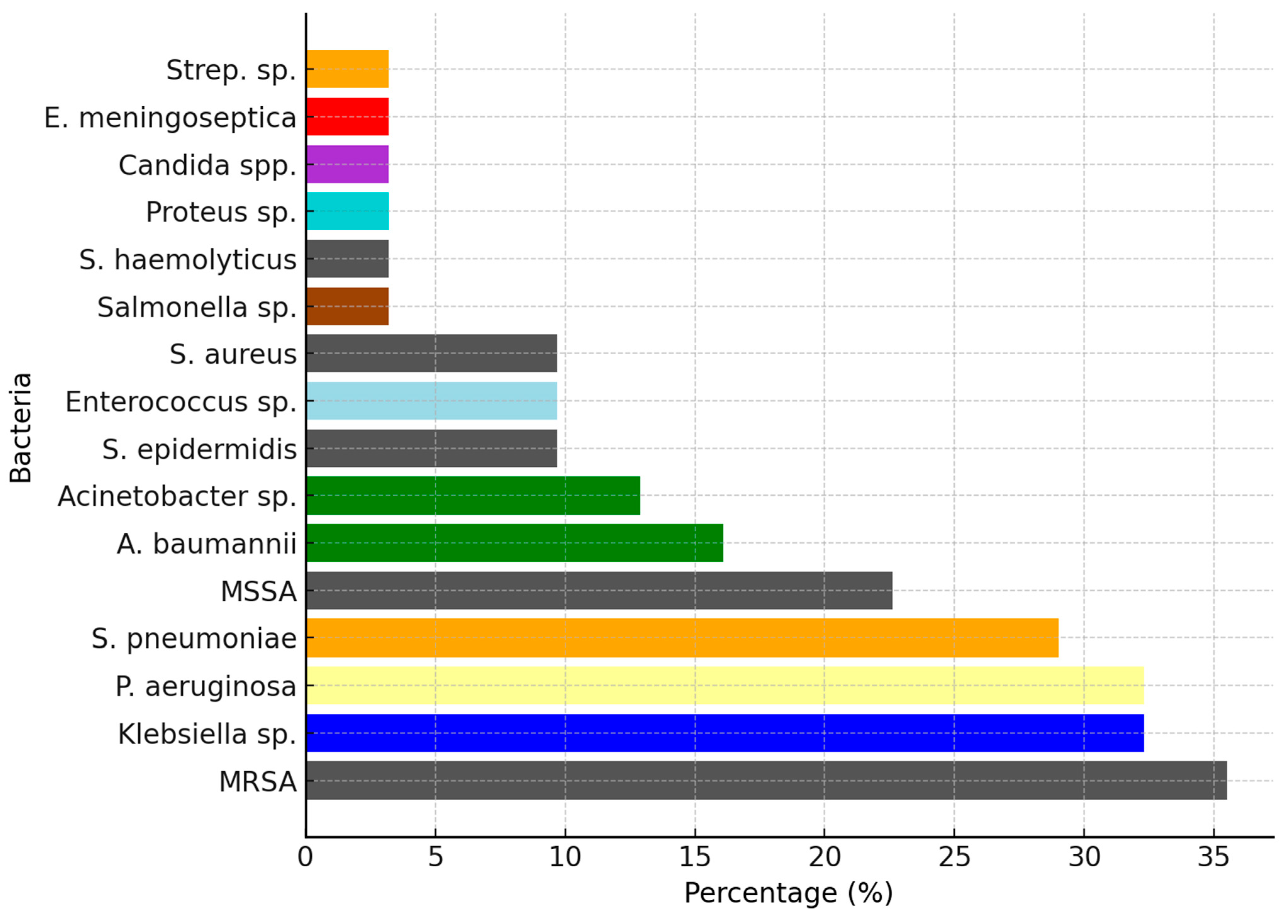 Antibiotics 13 00879 g002