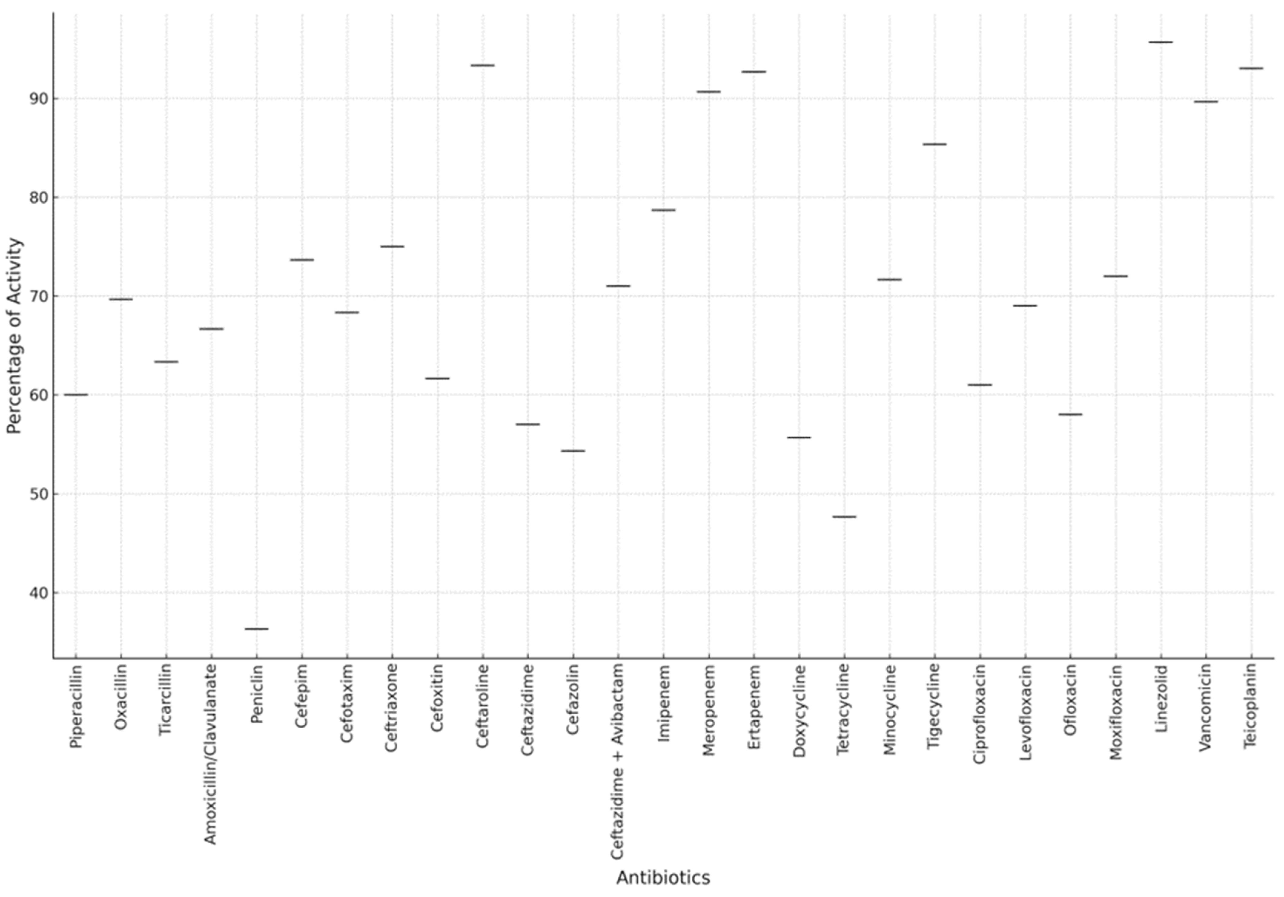 Antibiotics 13 00879 g004