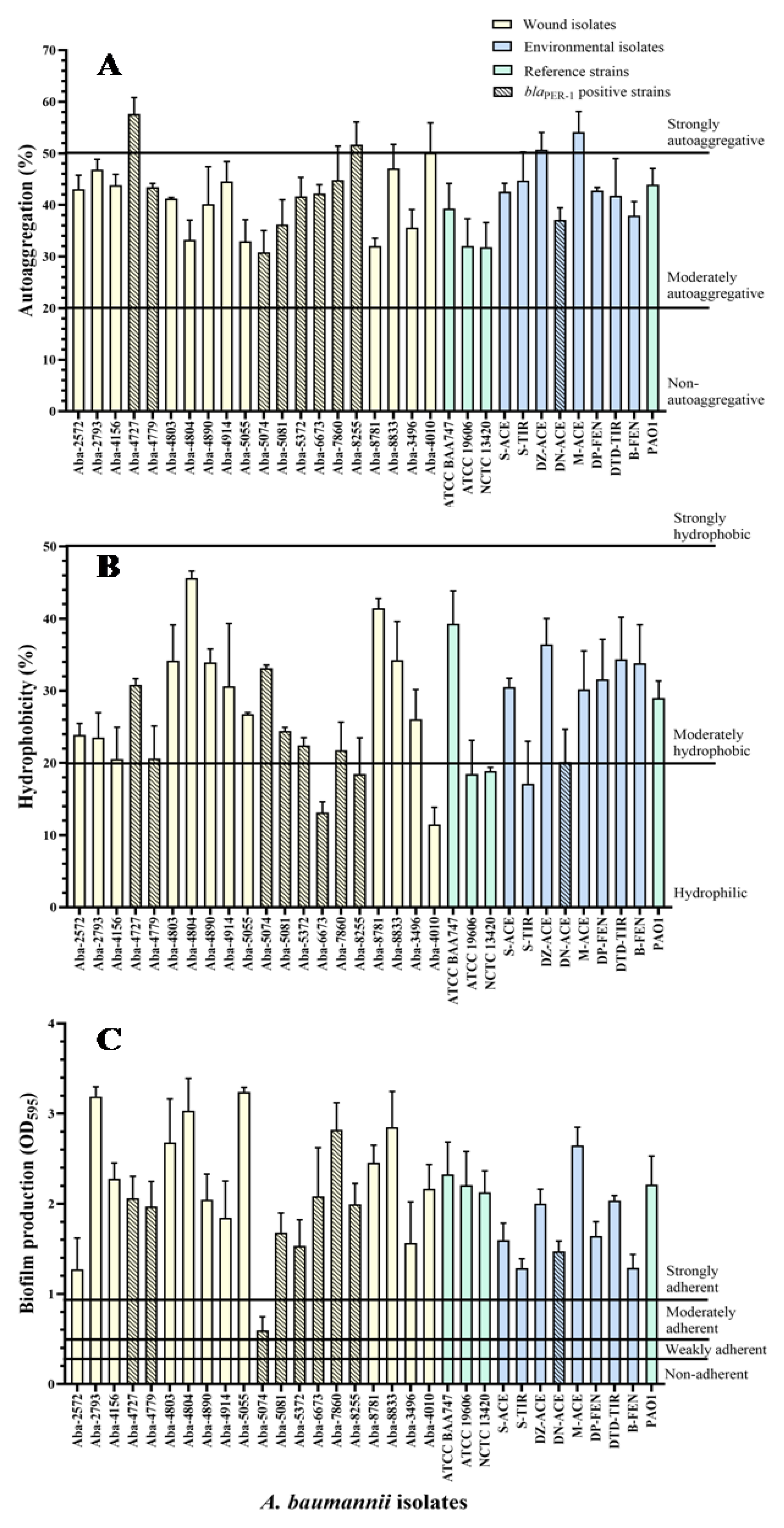 Antibiotics 13 00880 g001