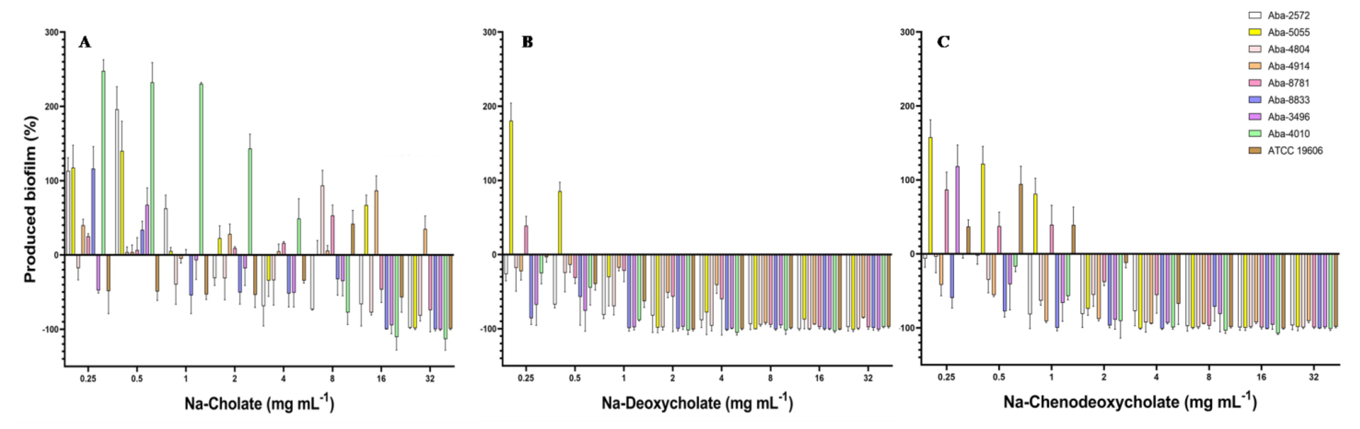 Antibiotics 13 00880 g002