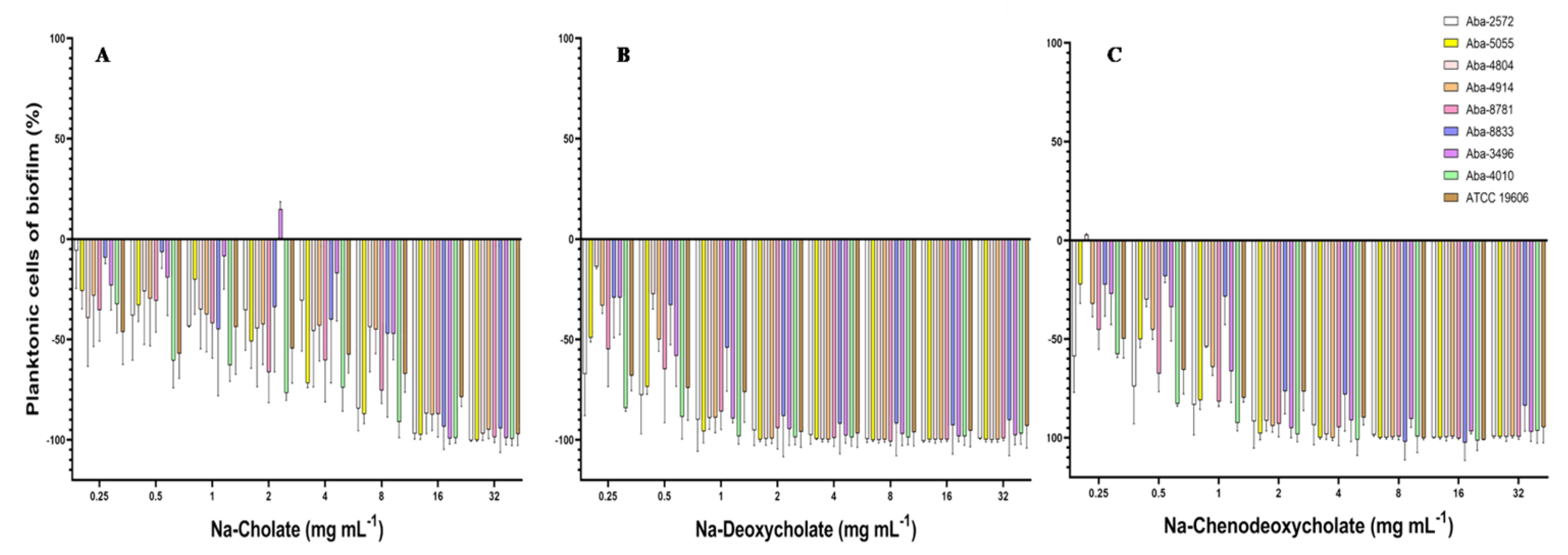 Antibiotics 13 00880 g003