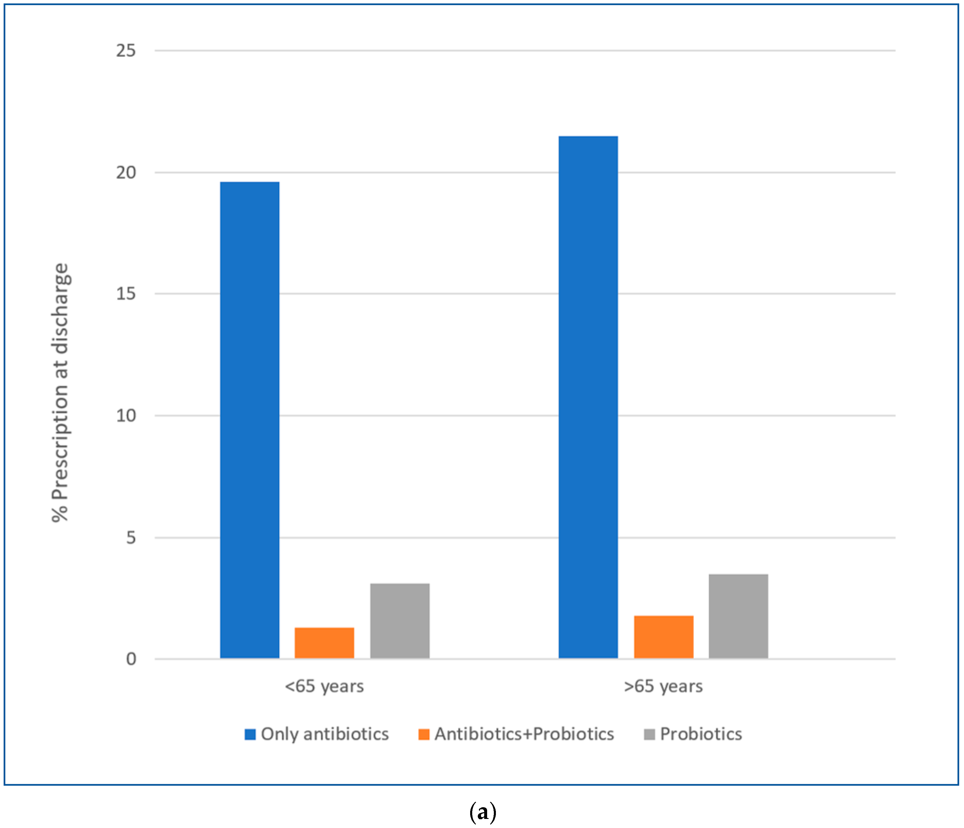 Antibiotics 13 00891 g001a