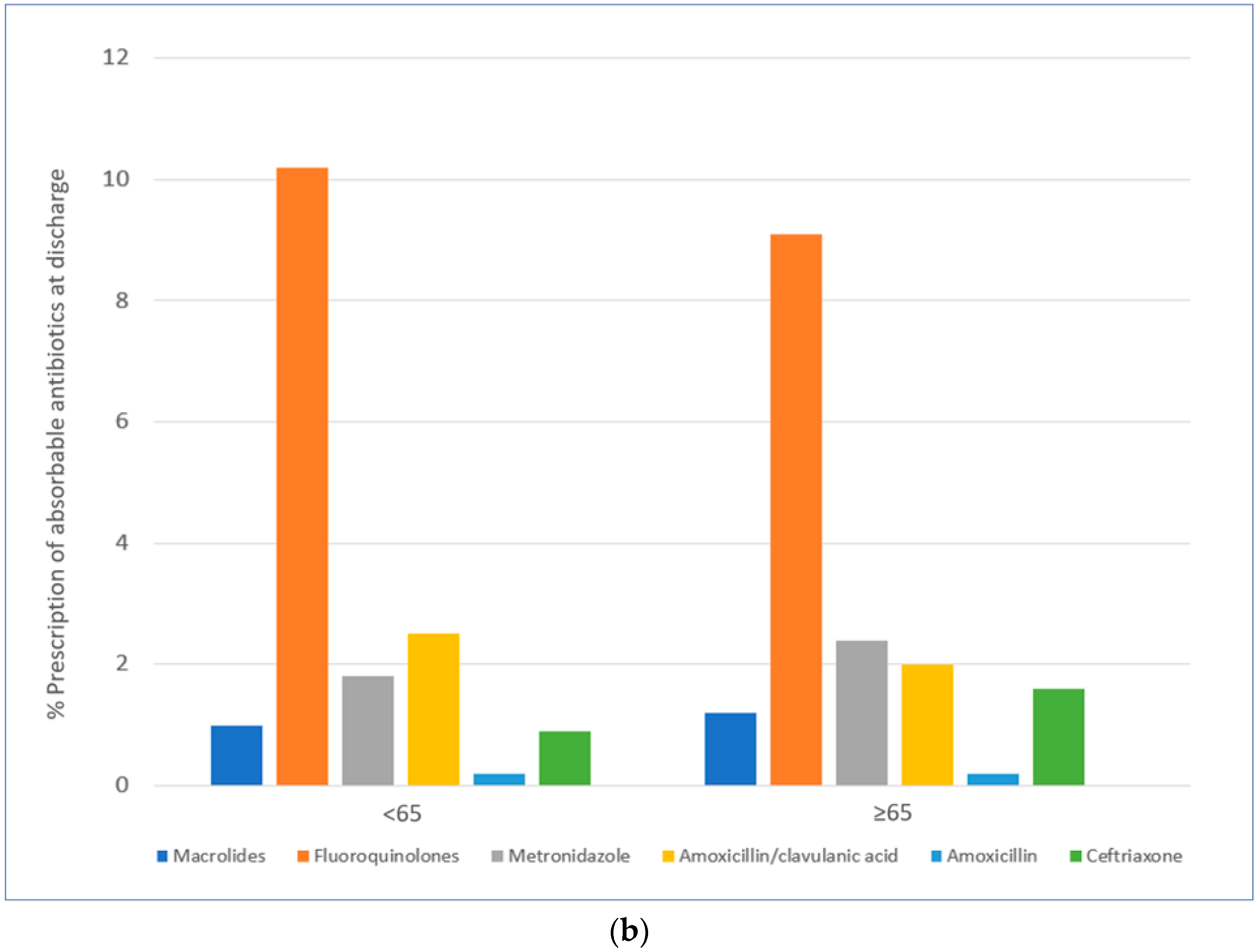 Antibiotics 13 00891 g001b