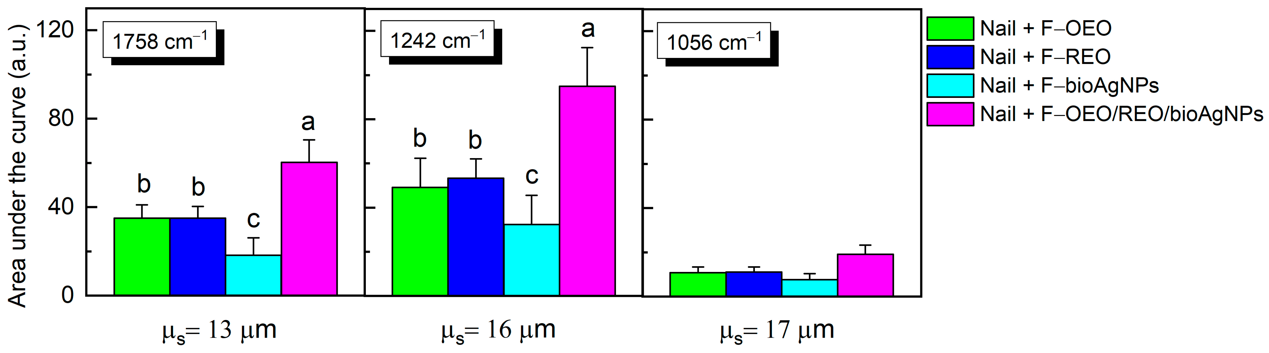 Antibiotics 13 00892 g007