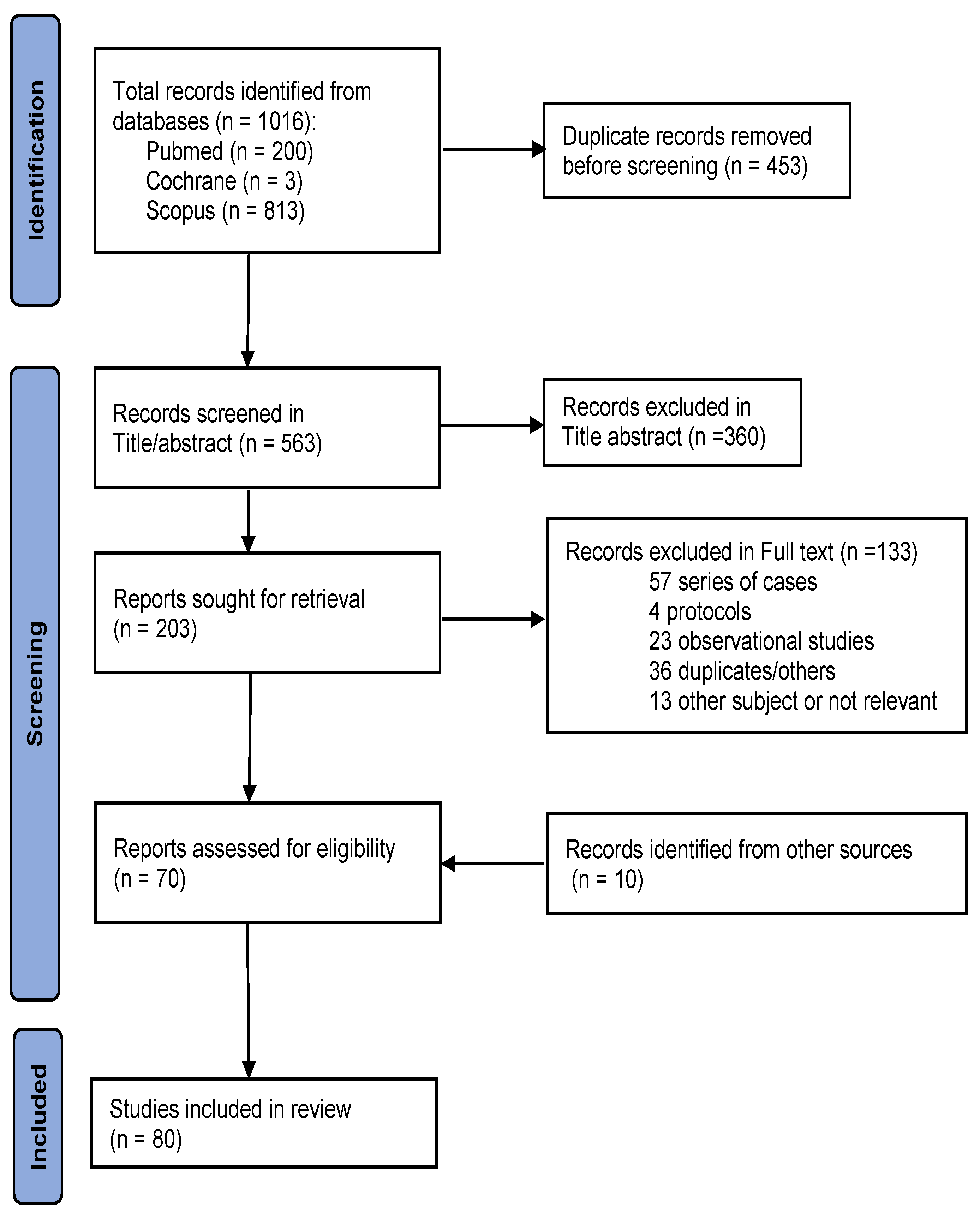 Antibiotics 13 00894 g001 Antibiotics 13 00894 g001