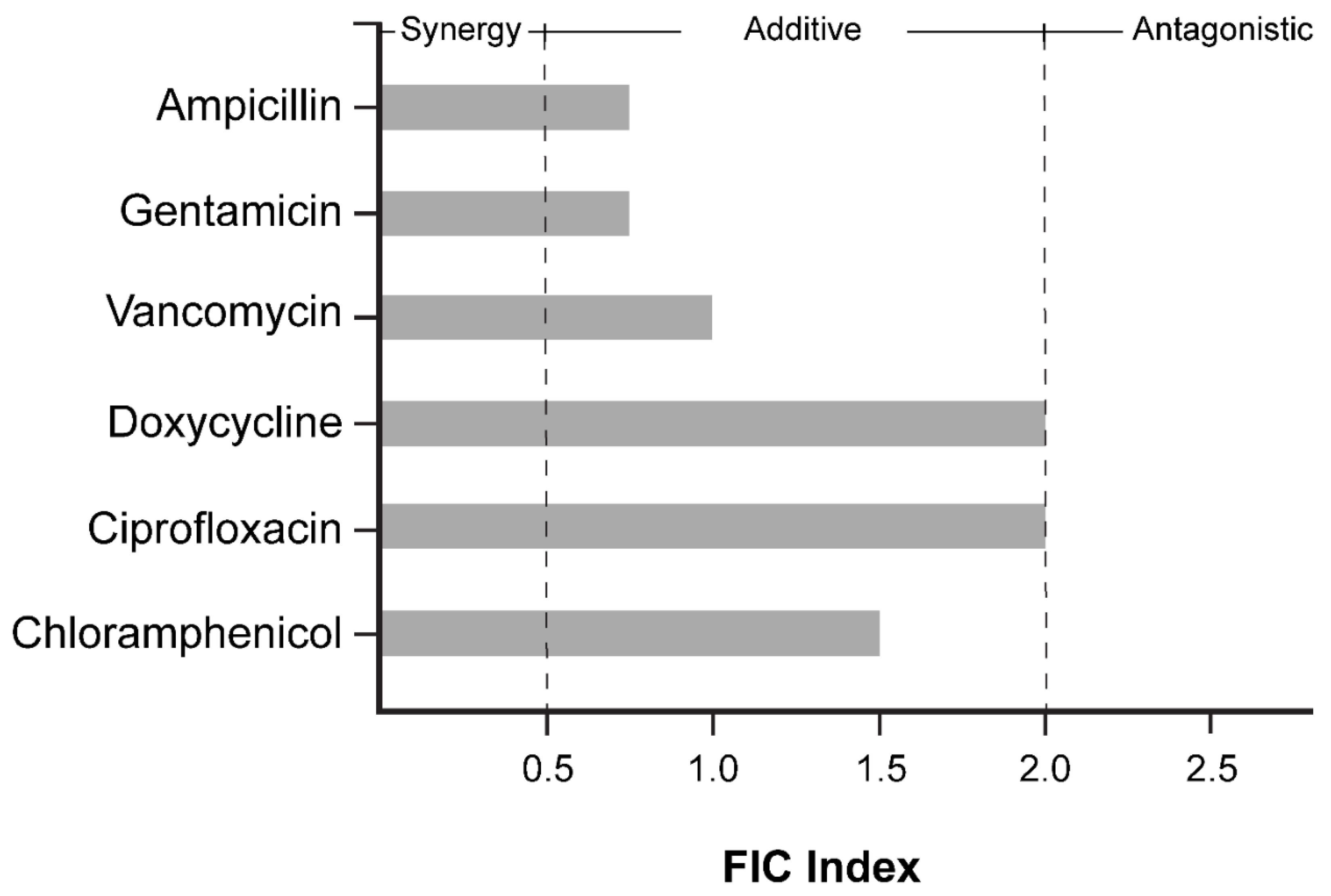 Antibiotics 13 00897 g006