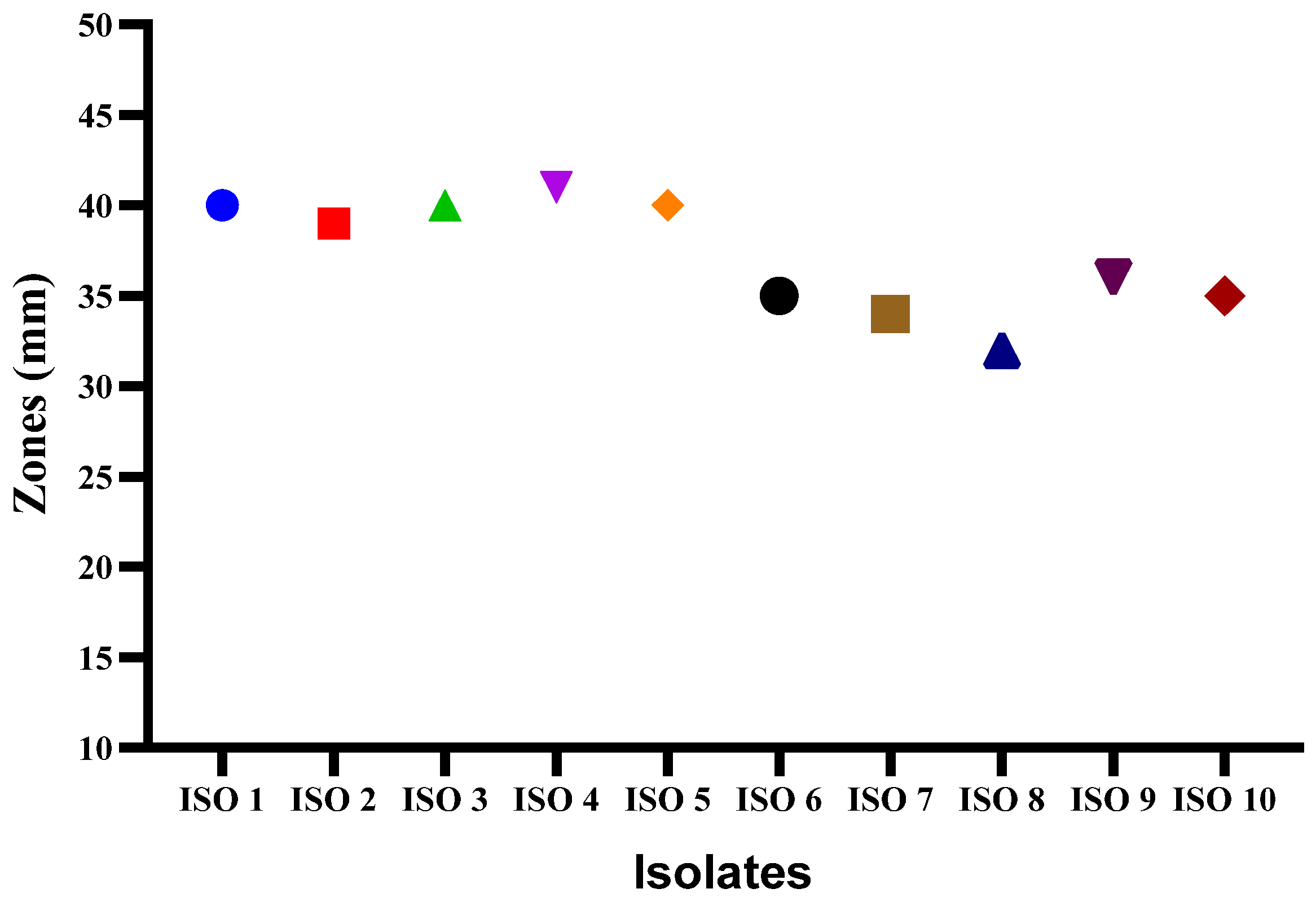 Antibiotics 13 00899 g004
