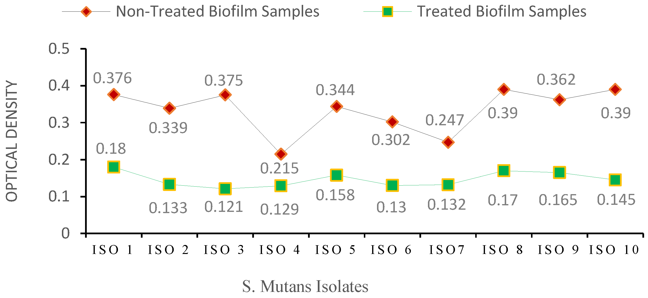 Antibiotics 13 00899 g005