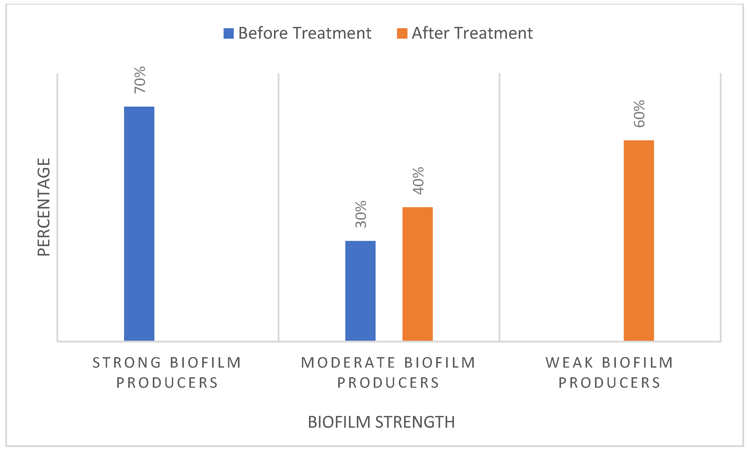 Antibiotics 13 00899 g006