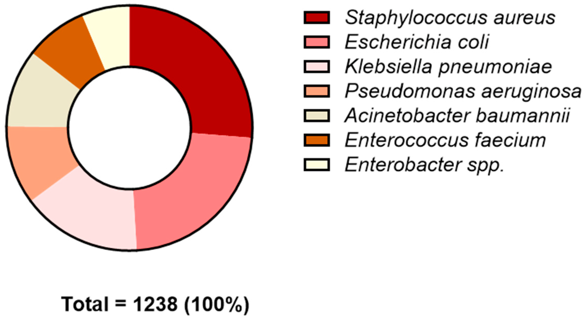 Antibiotics 13 00901 g001