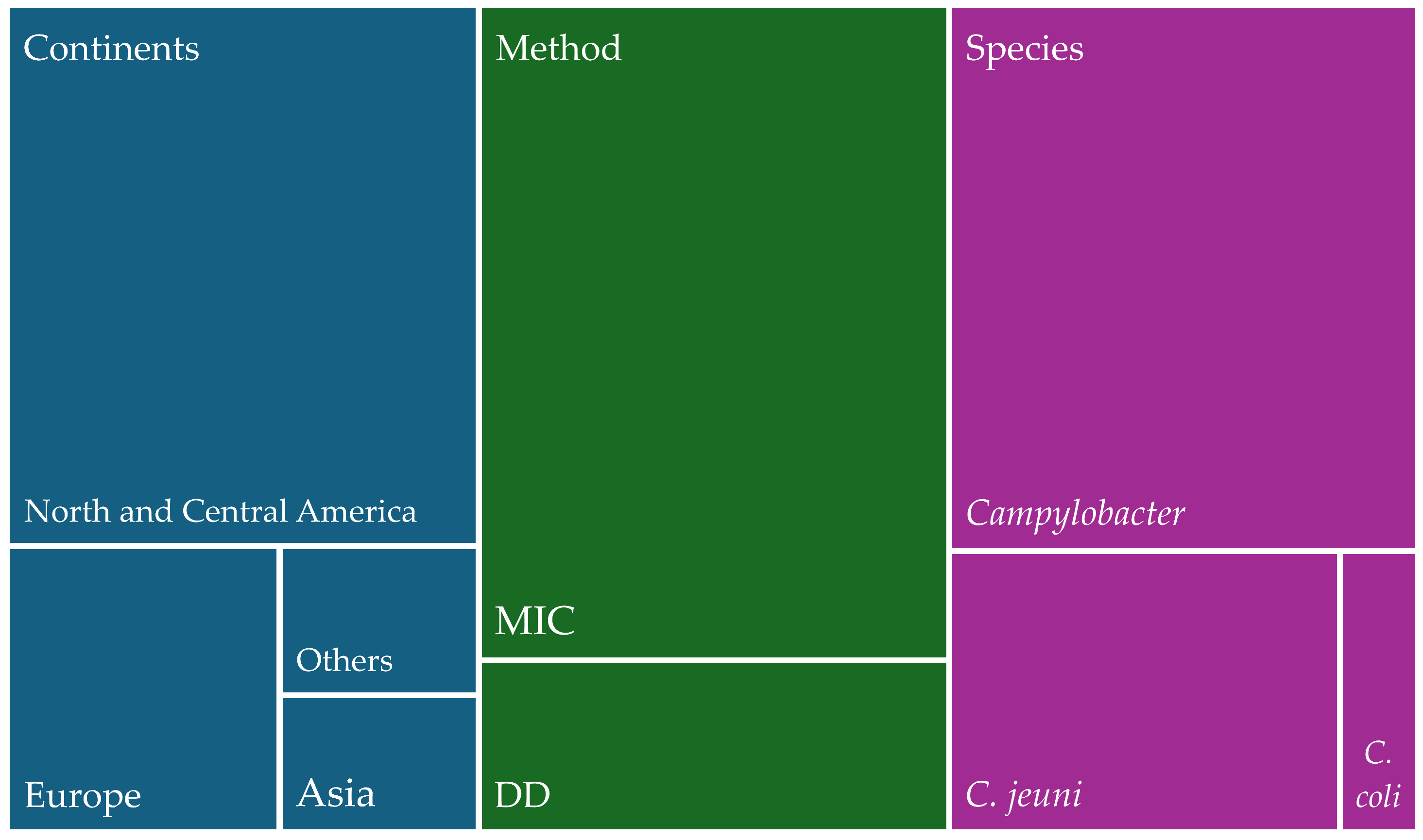 Antibiotics 13 00904 g001 Antibiotics 13 00904 g001