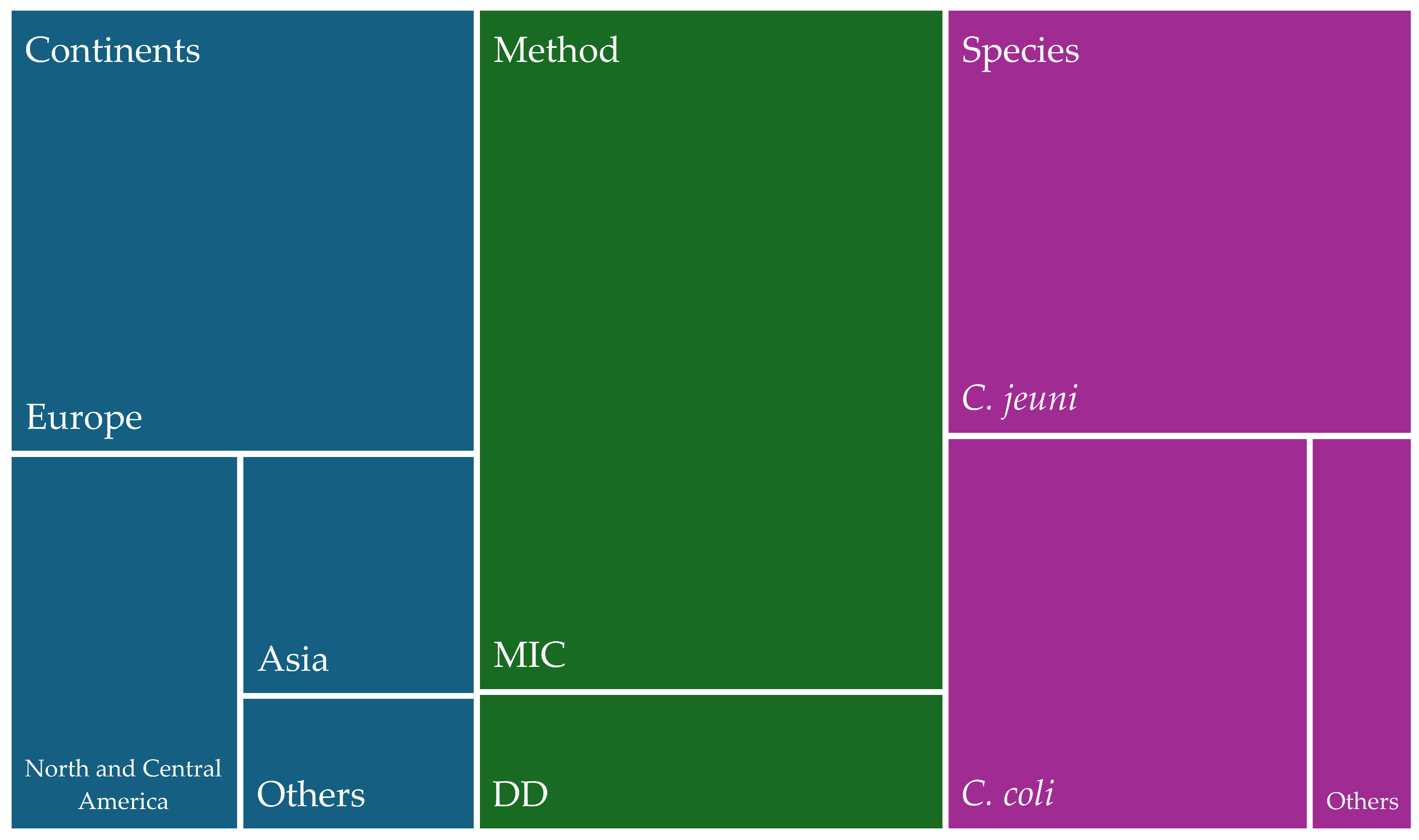 Antibiotics 13 00904 g002 Antibiotics 13 00904 g002
