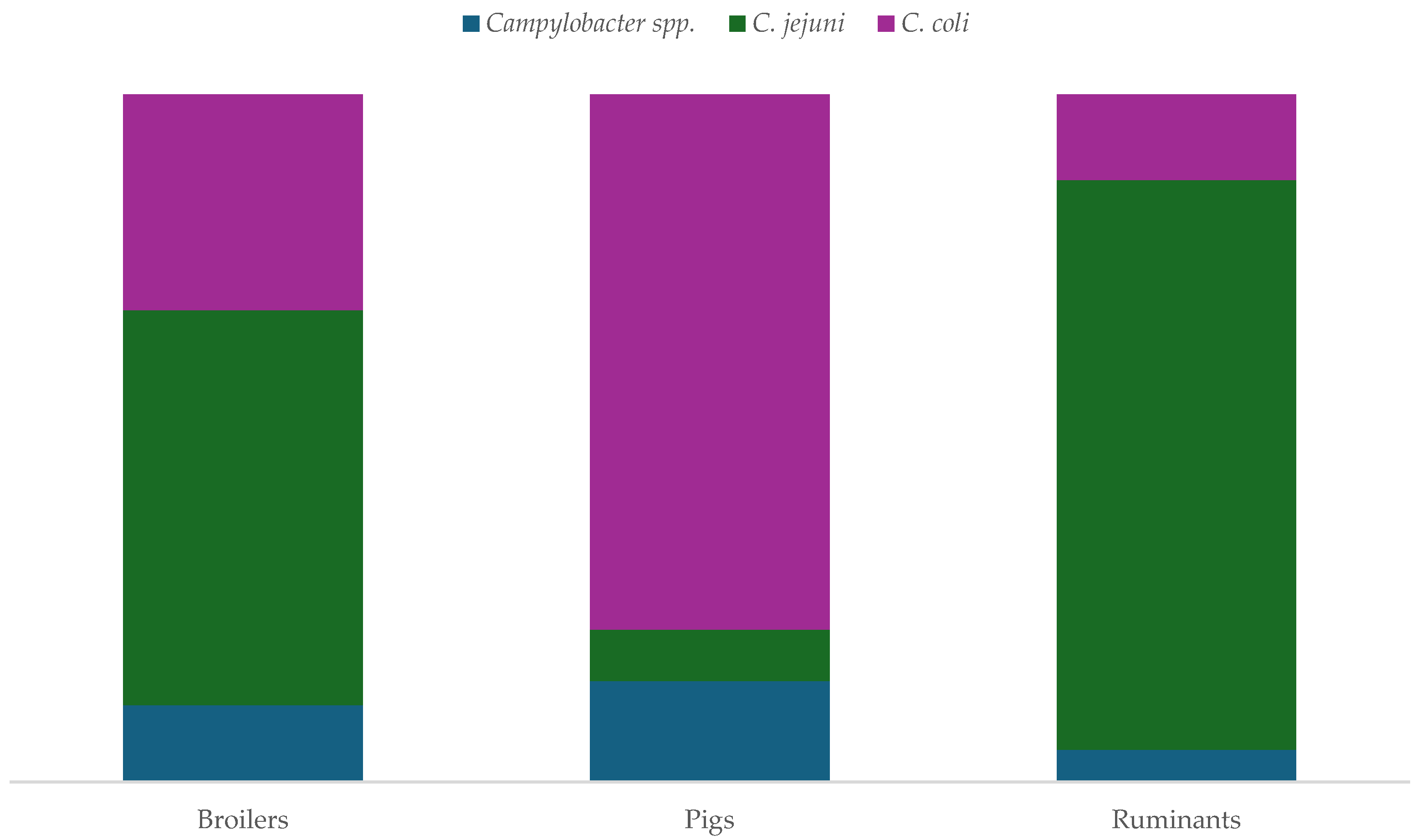 Antibiotics 13 00904 g003 Antibiotics 13 00904 g003