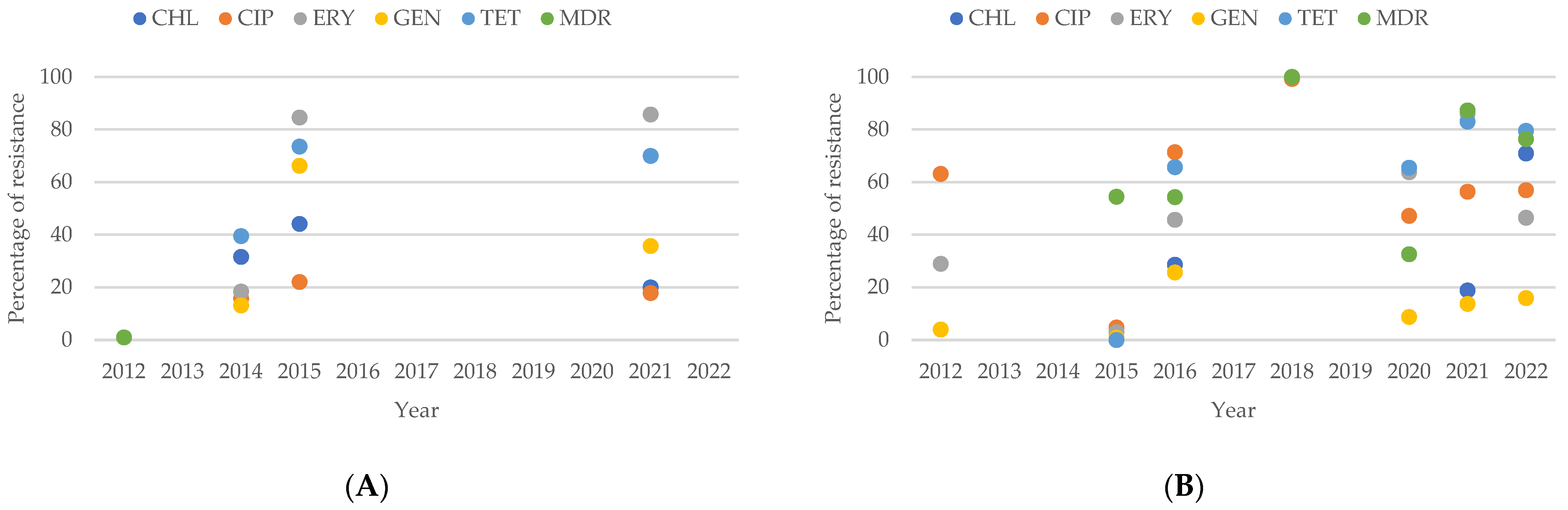 Antibiotics 13 00904 g005 Antibiotics 13 00904 g005