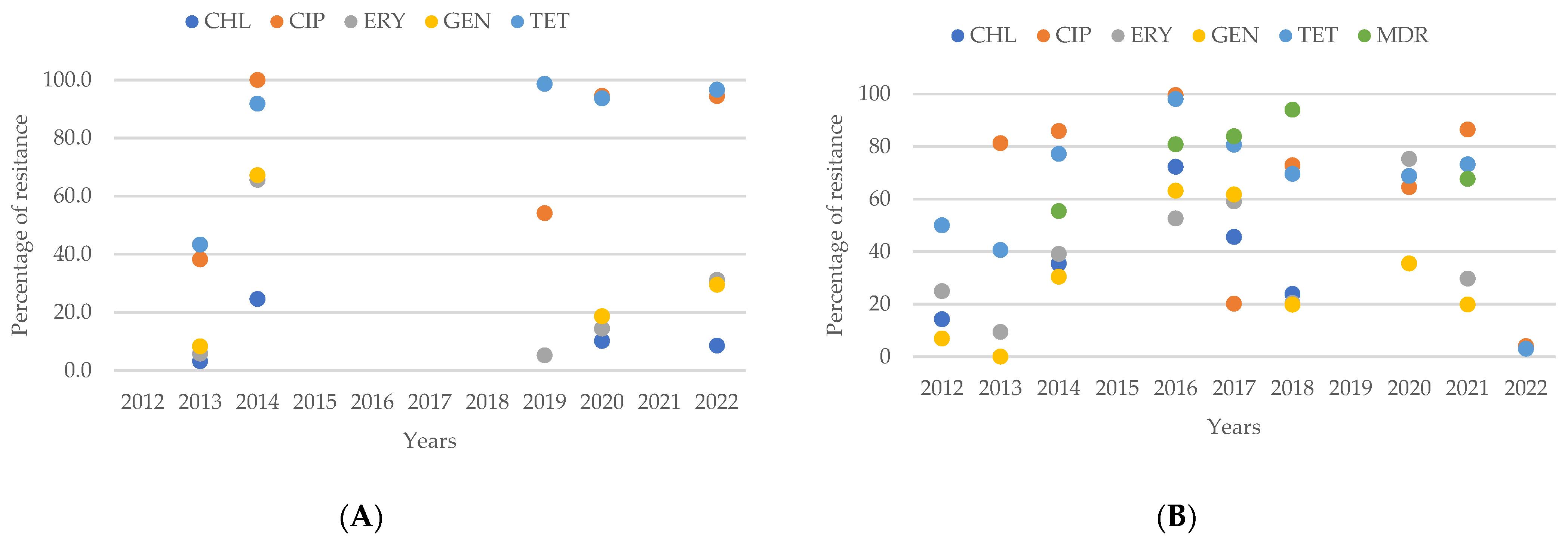Antibiotics 13 00904 g007 Antibiotics 13 00904 g007
