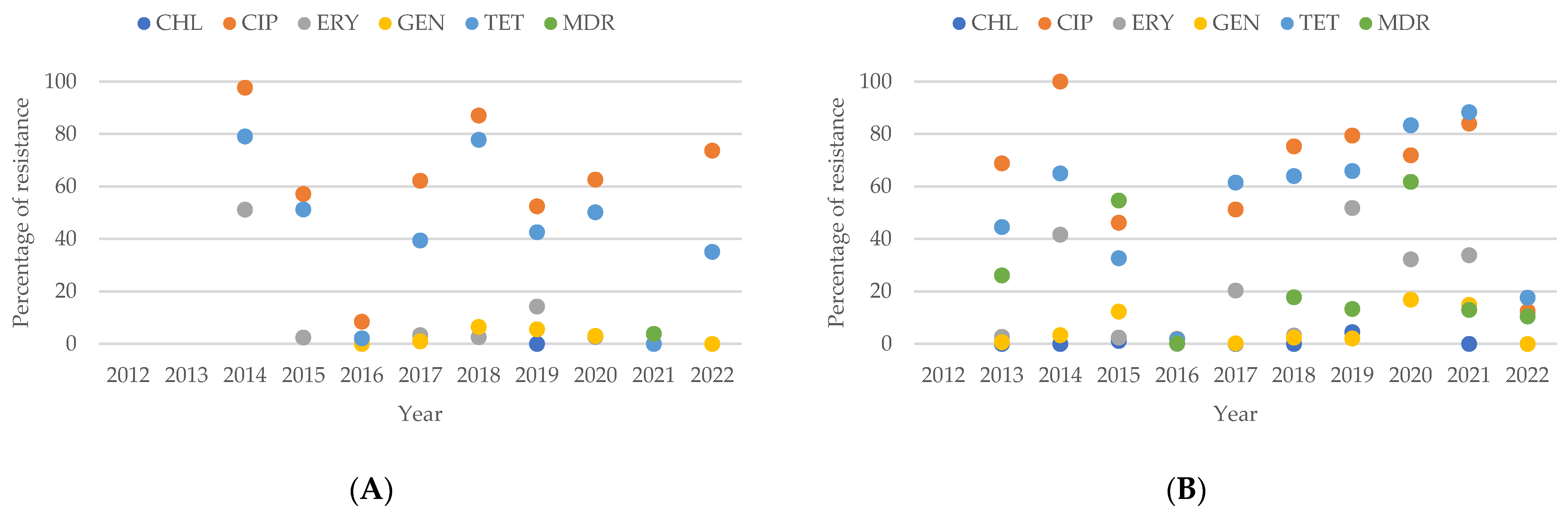 Antibiotics 13 00904 g009 Antibiotics 13 00904 g009