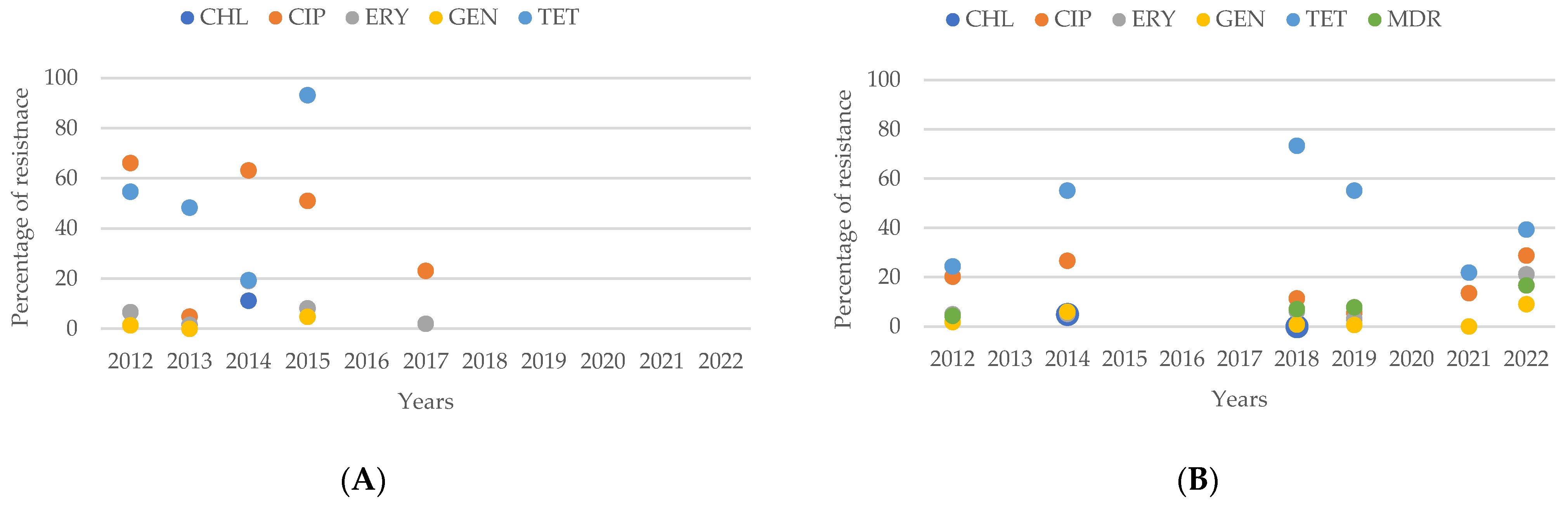 Antibiotics 13 00904 g011 Antibiotics 13 00904 g011