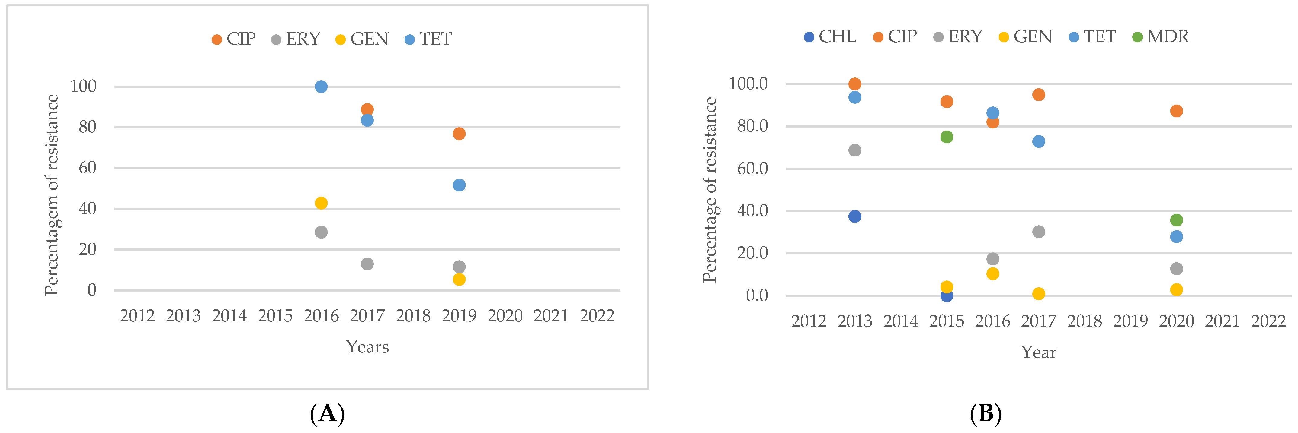 Antibiotics 13 00904 g013 Antibiotics 13 00904 g013
