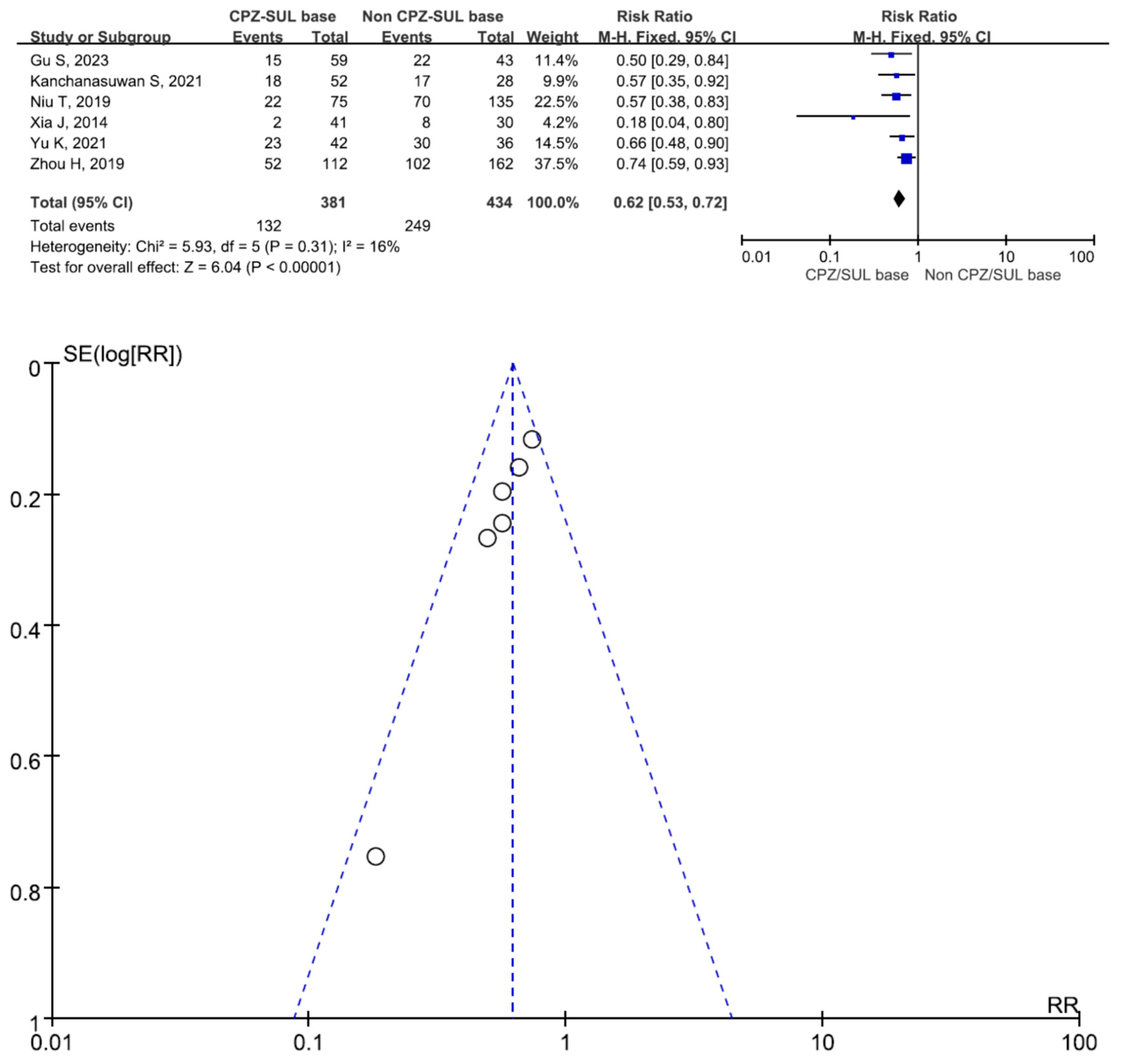 Antibiotics 13 00907 g002 Antibiotics 13 00907 g002