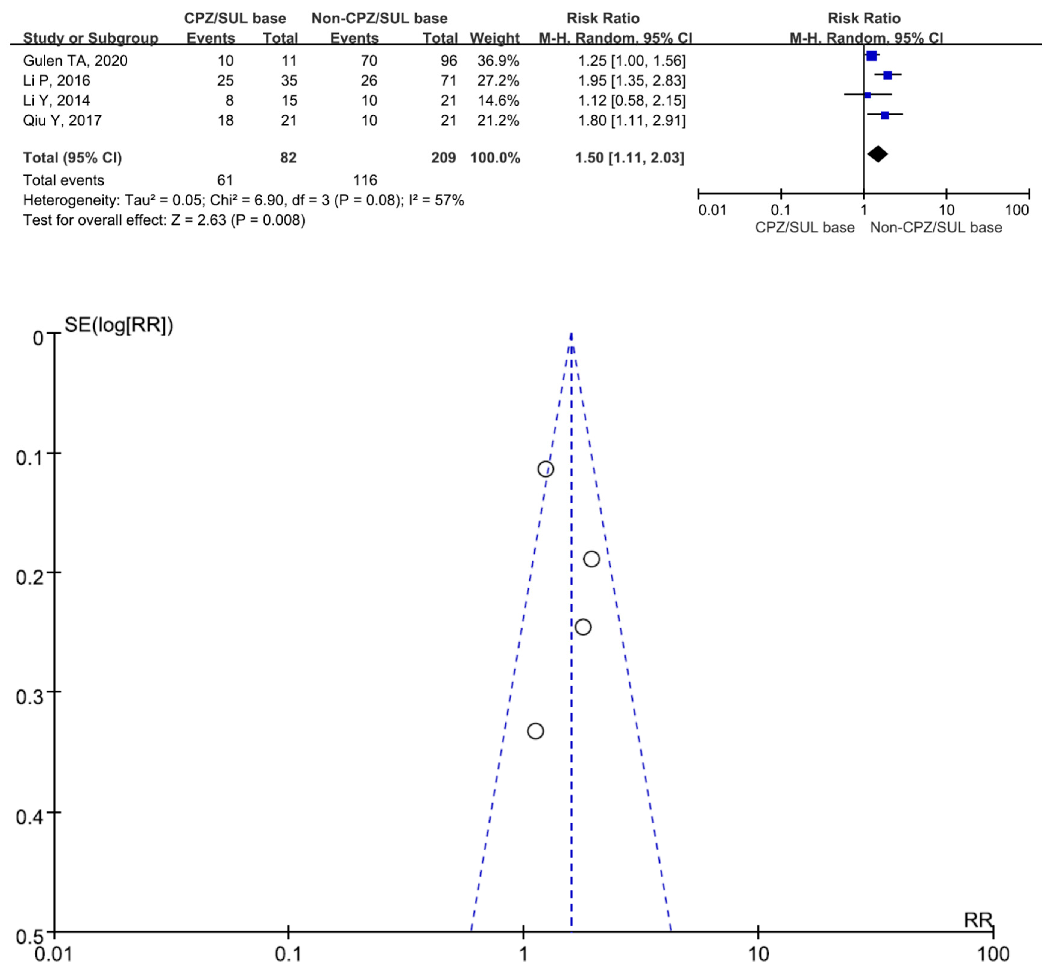 Antibiotics 13 00907 g003 Antibiotics 13 00907 g003