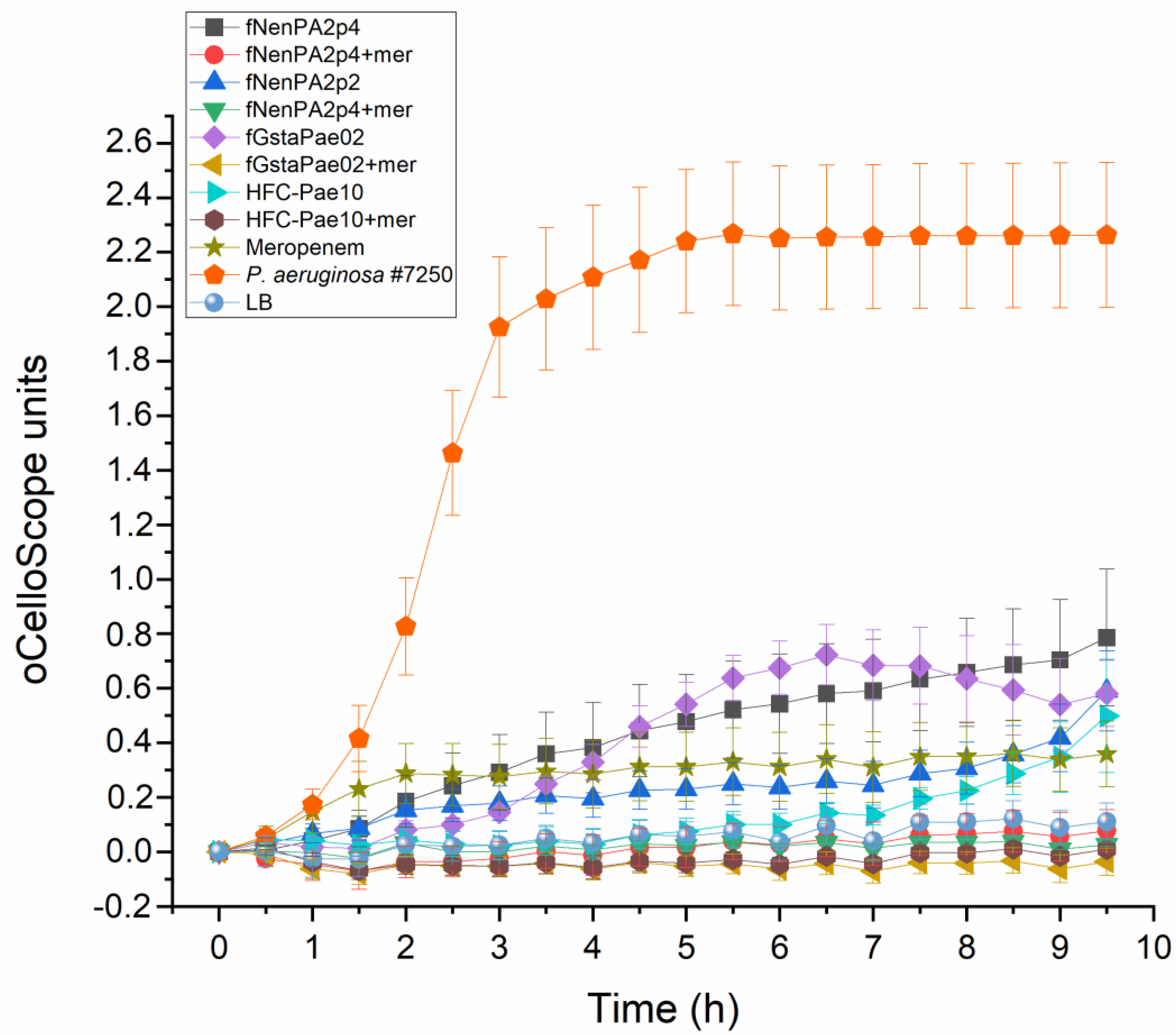 Antibiotics 13 00916 g003