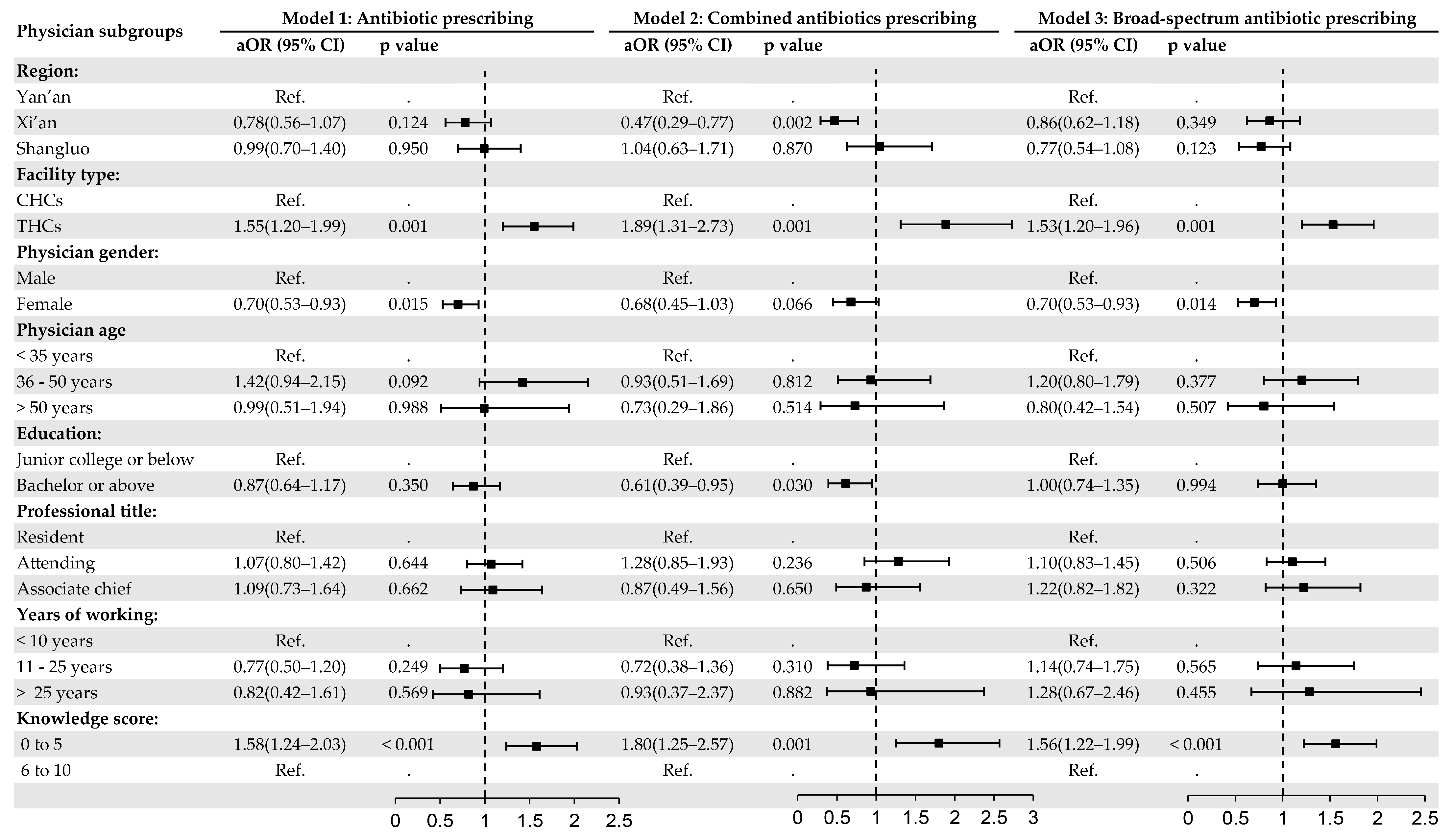 Antibiotics 13 00923 g001 Antibiotics 13 00923 g001