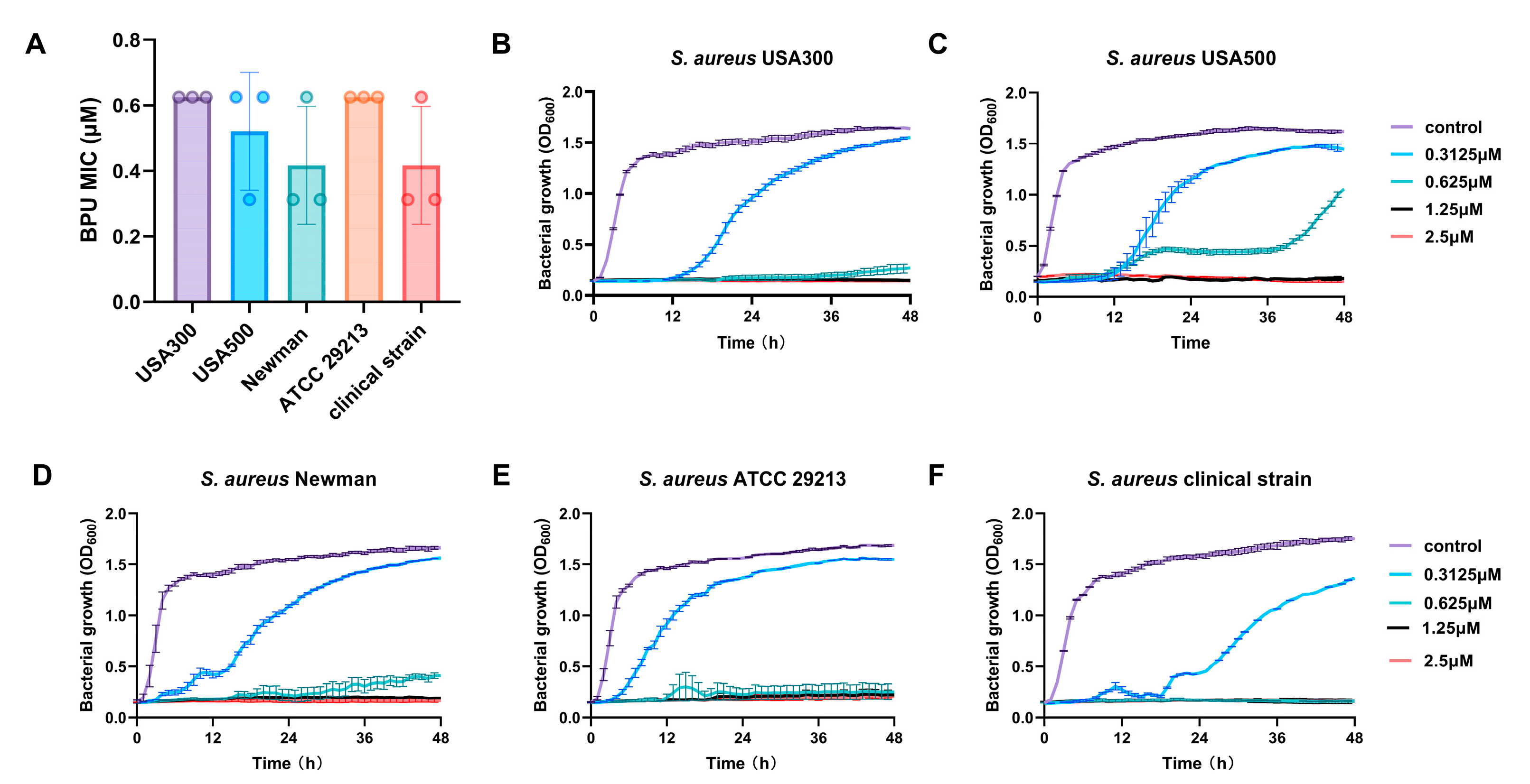 Antibiotics 13 00930 g003