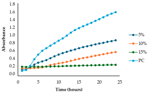 Antibiotics 13 00932 i001