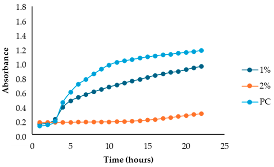 Antibiotics 13 00932 i006
