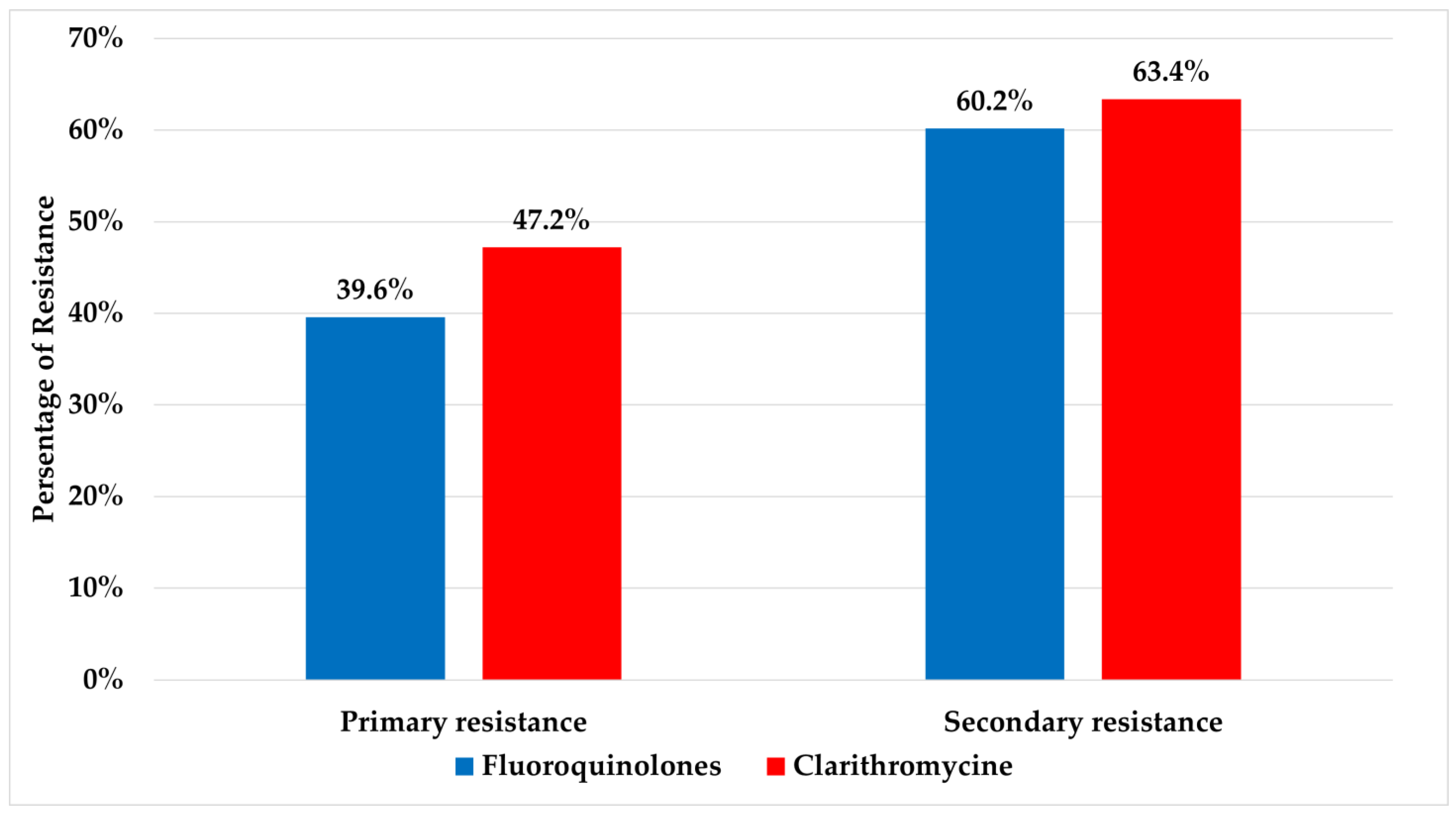 Antibiotics 13 00933 g001
