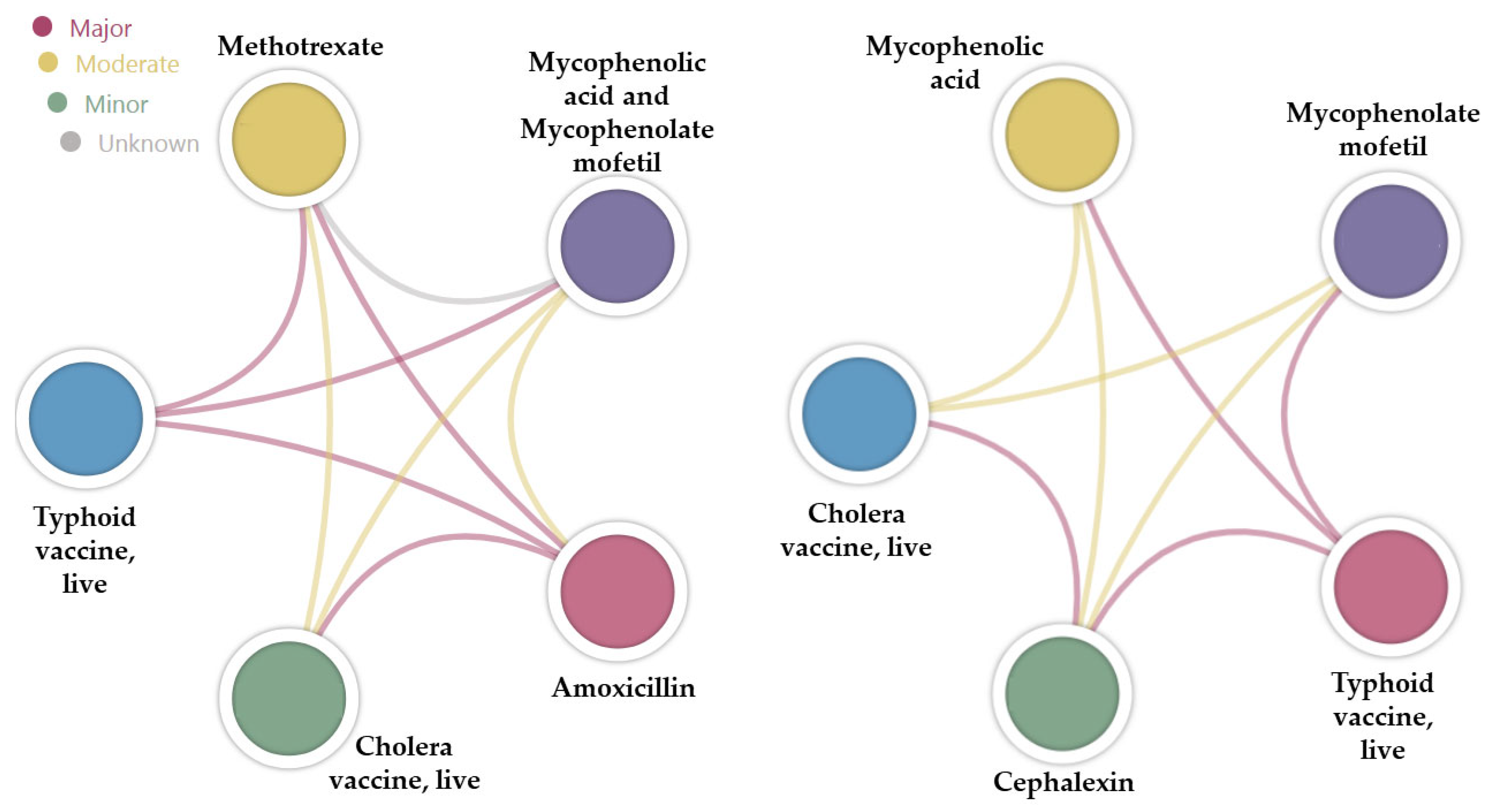 Antibiotics 13 00938 g004
