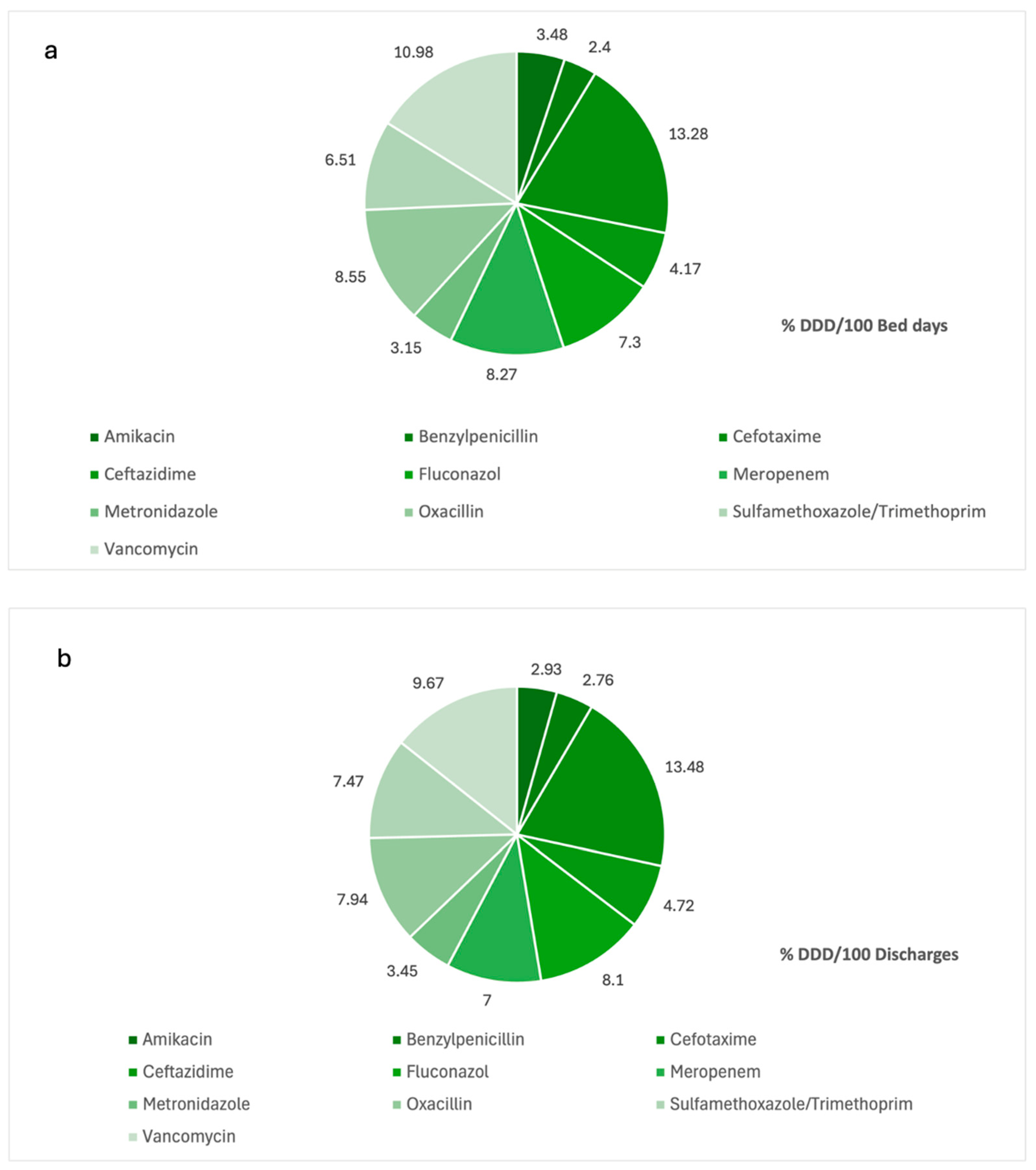 Antibiotics 13 00939 g001